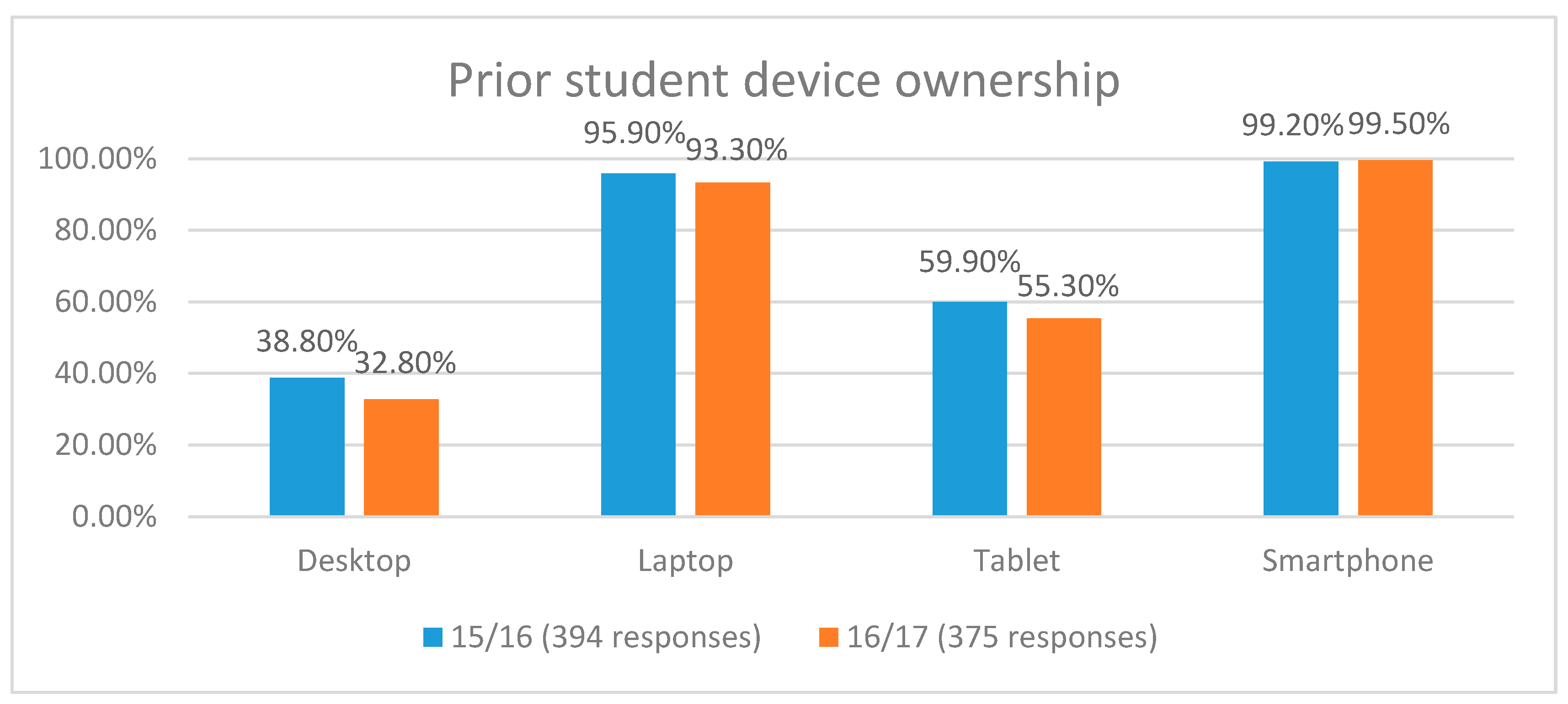 Education 08 00102 g001