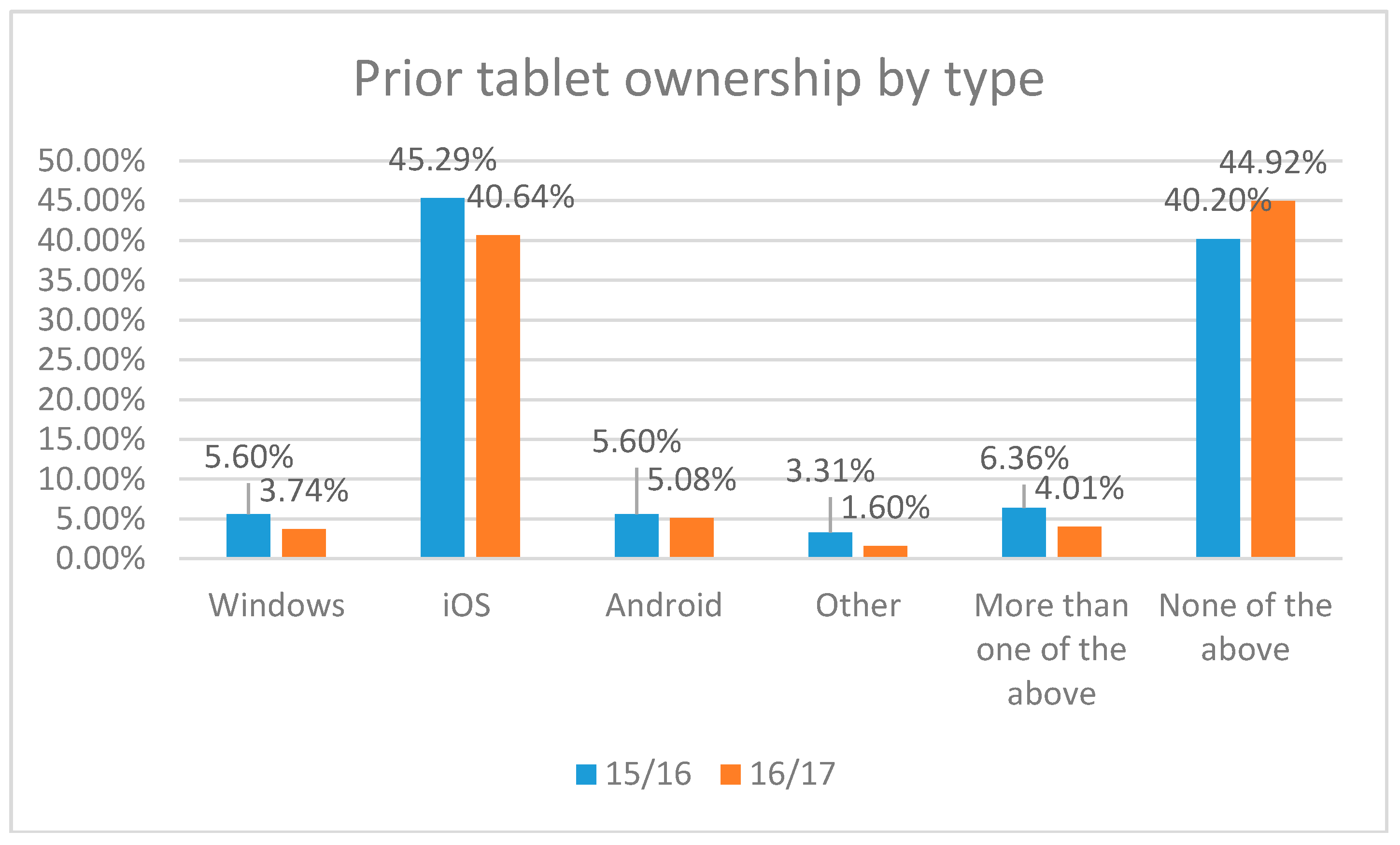 Education 08 00102 g002