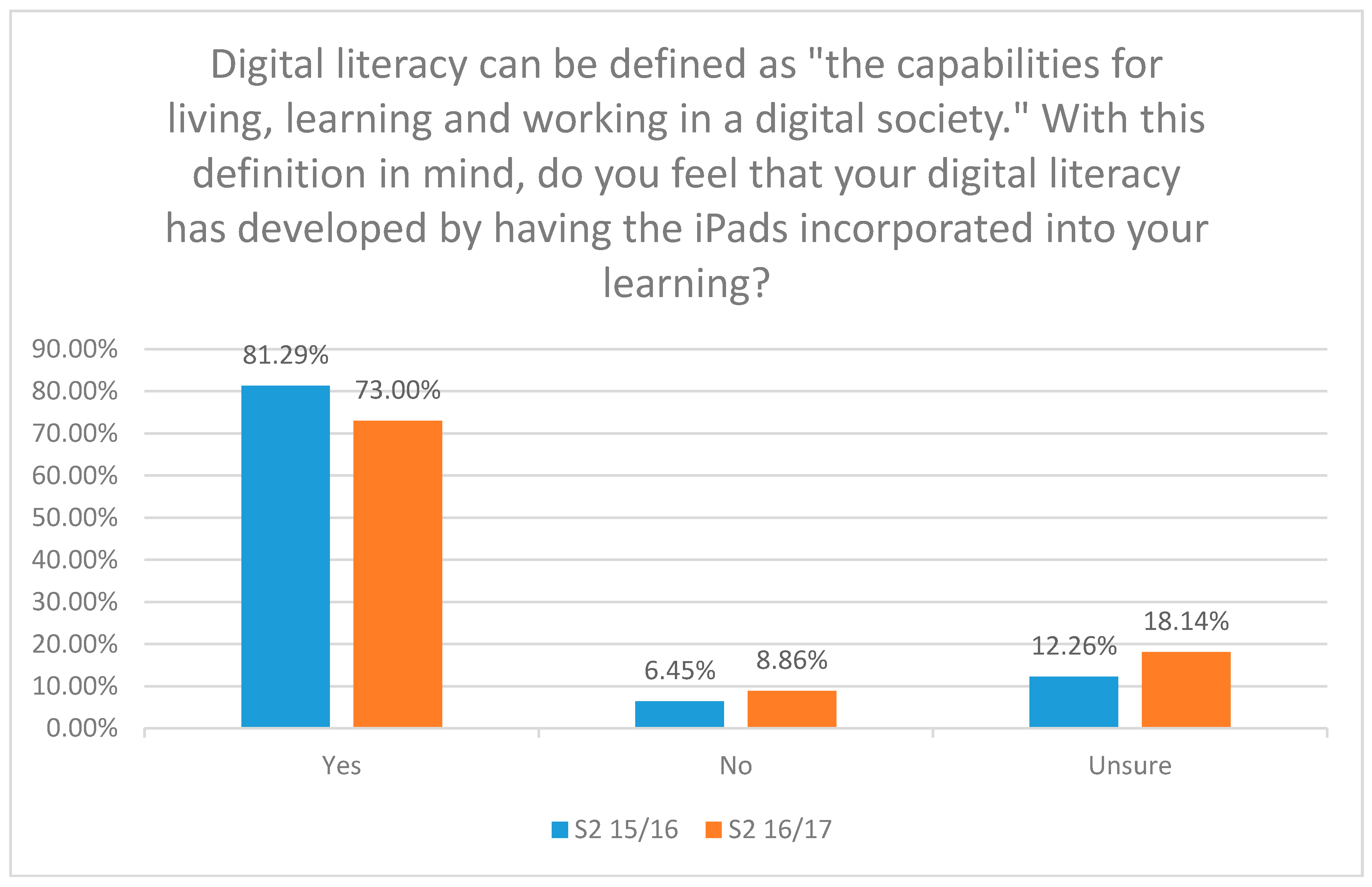 Education 08 00102 g003