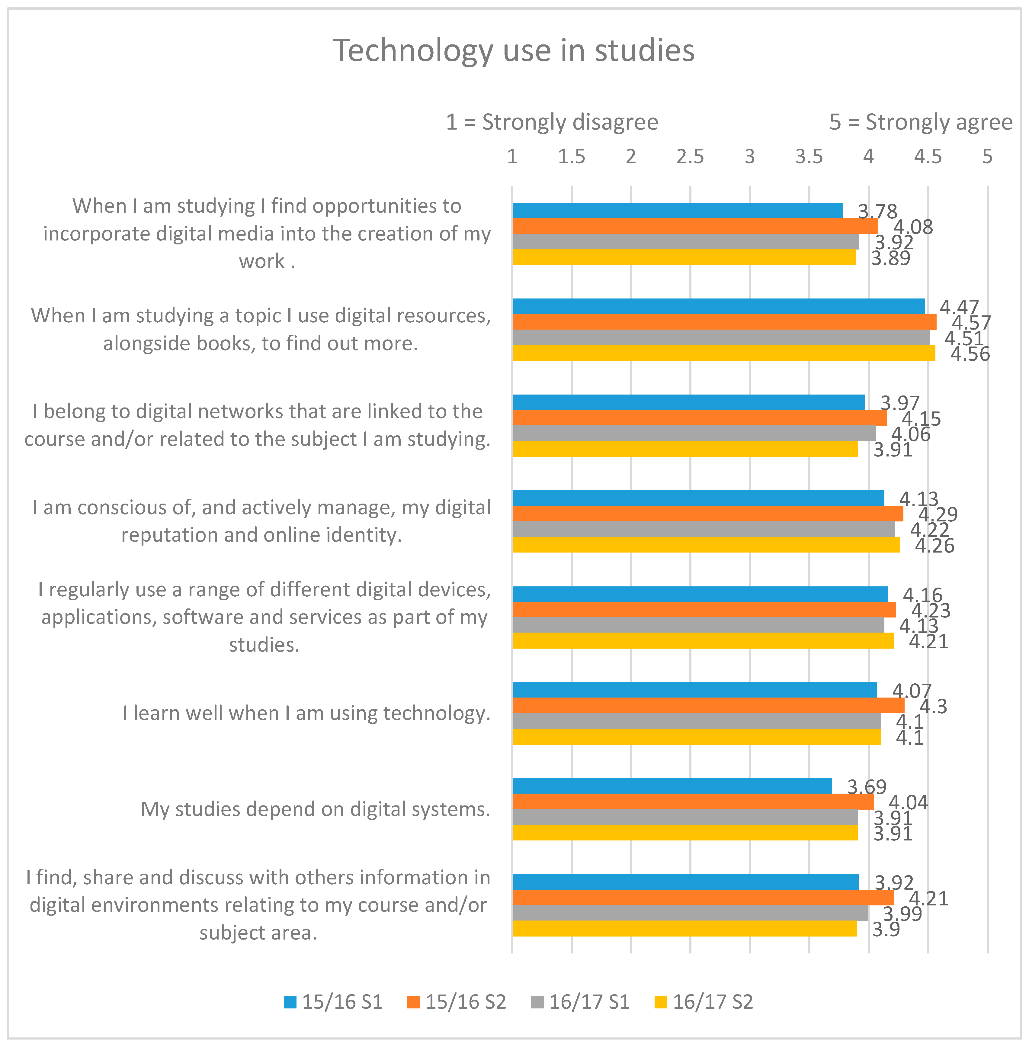 Education 08 00102 g005