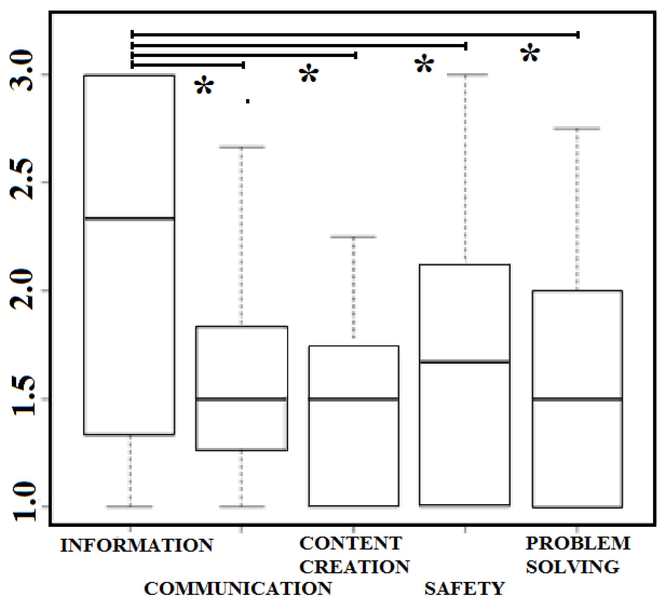 Education 08 00104 g001
