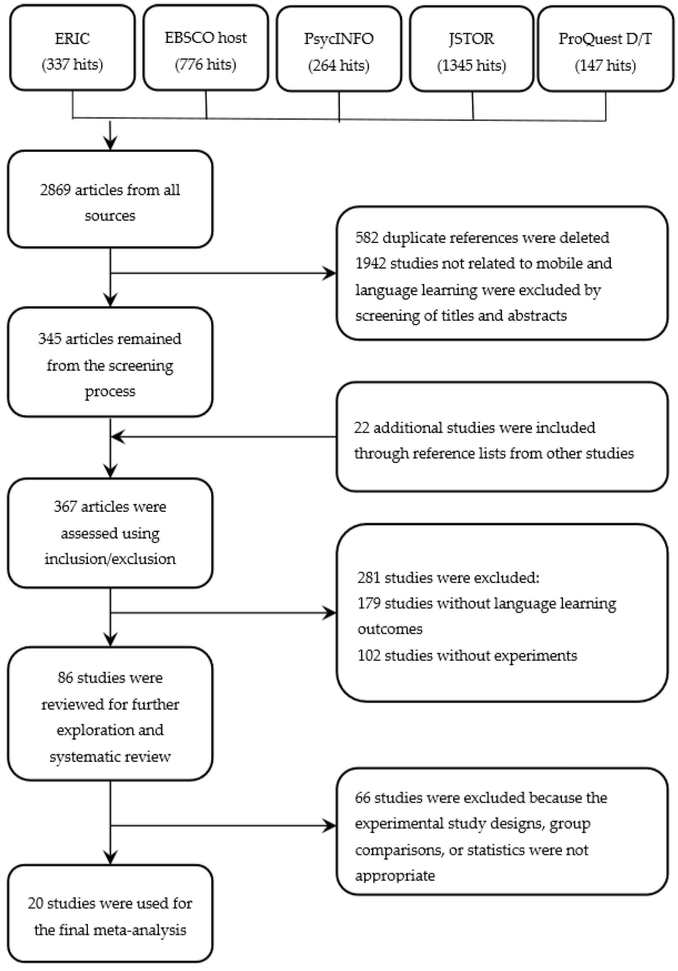 Education 08 00105 g001