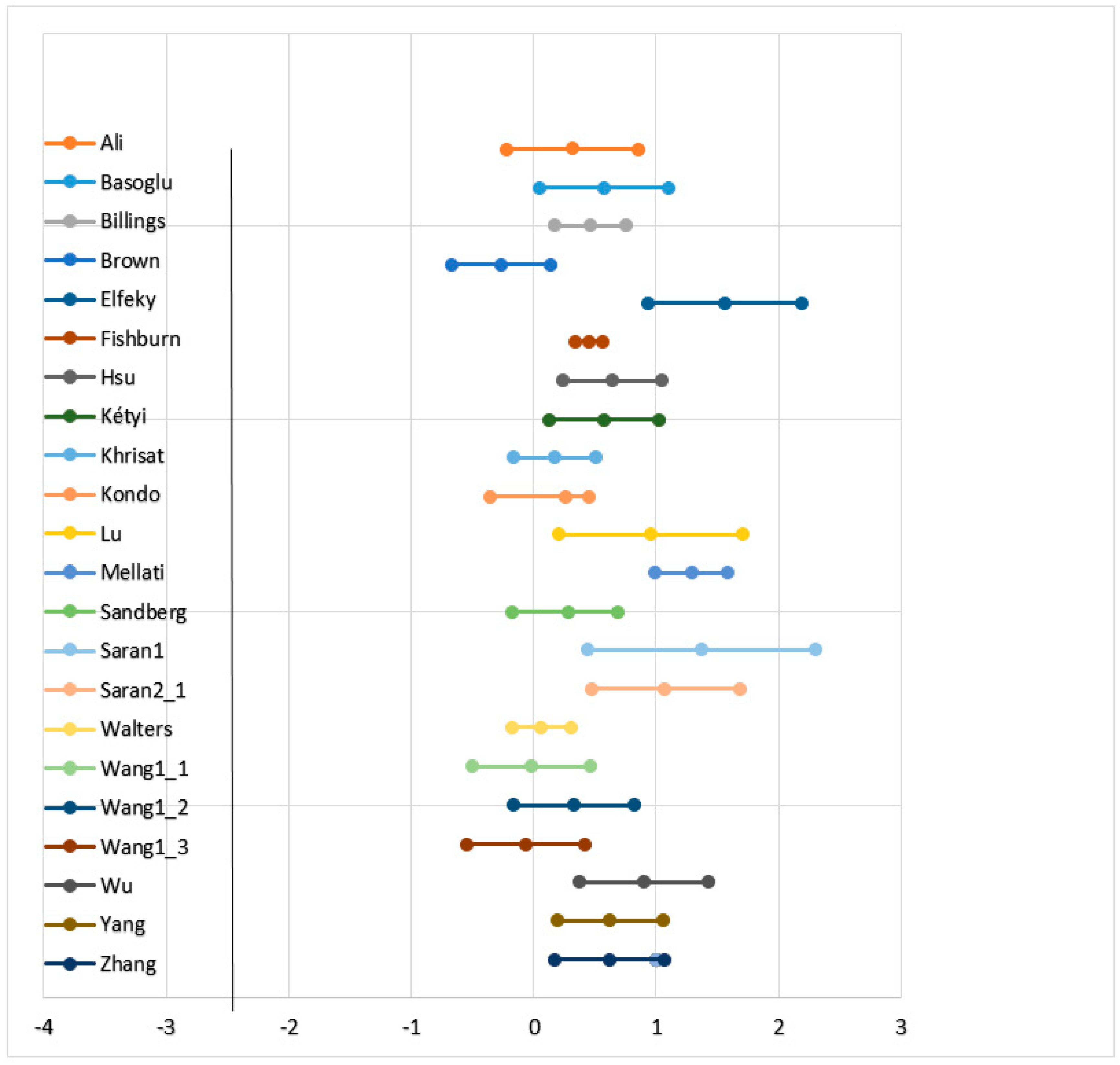 Education 08 00105 g003