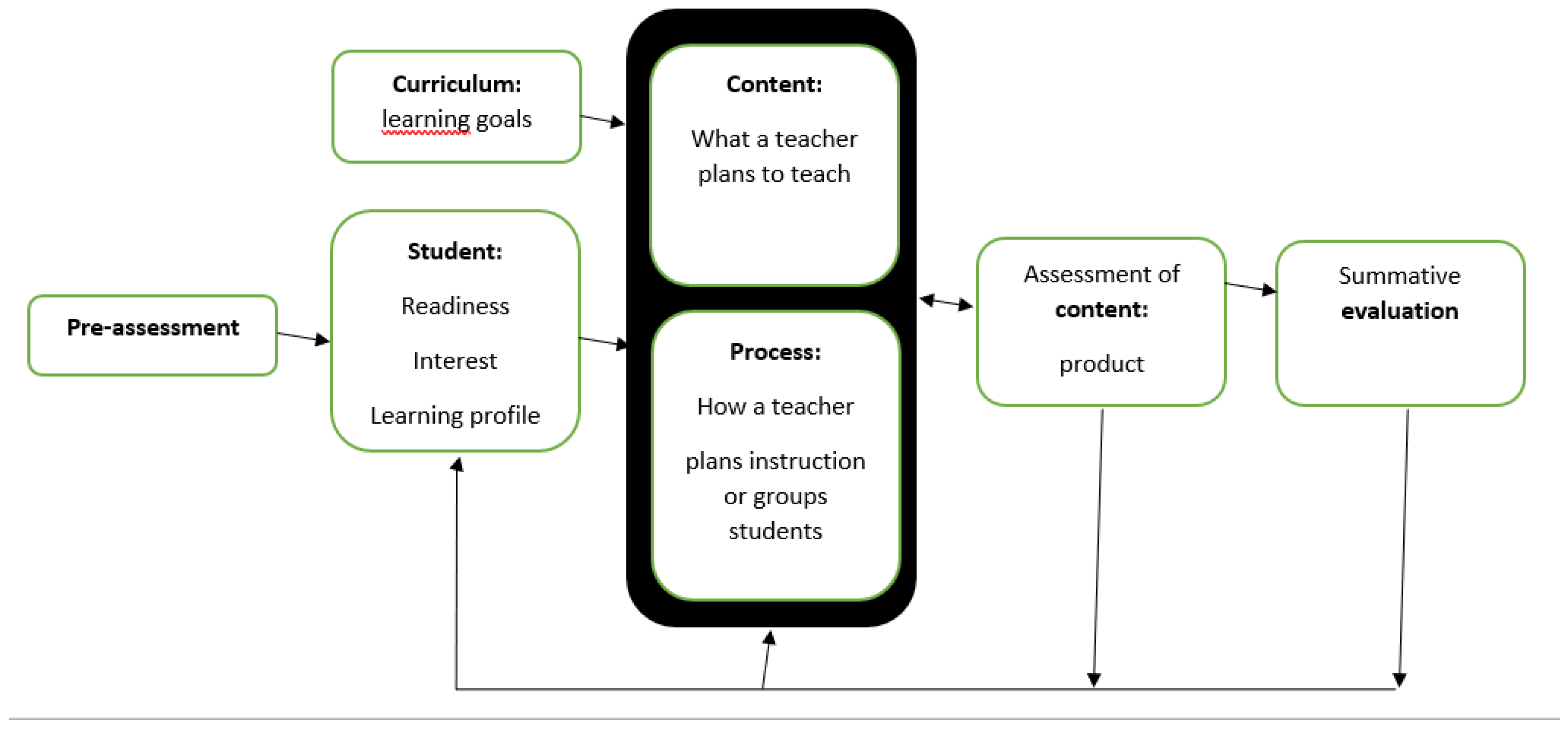 Education 08 00113 g001