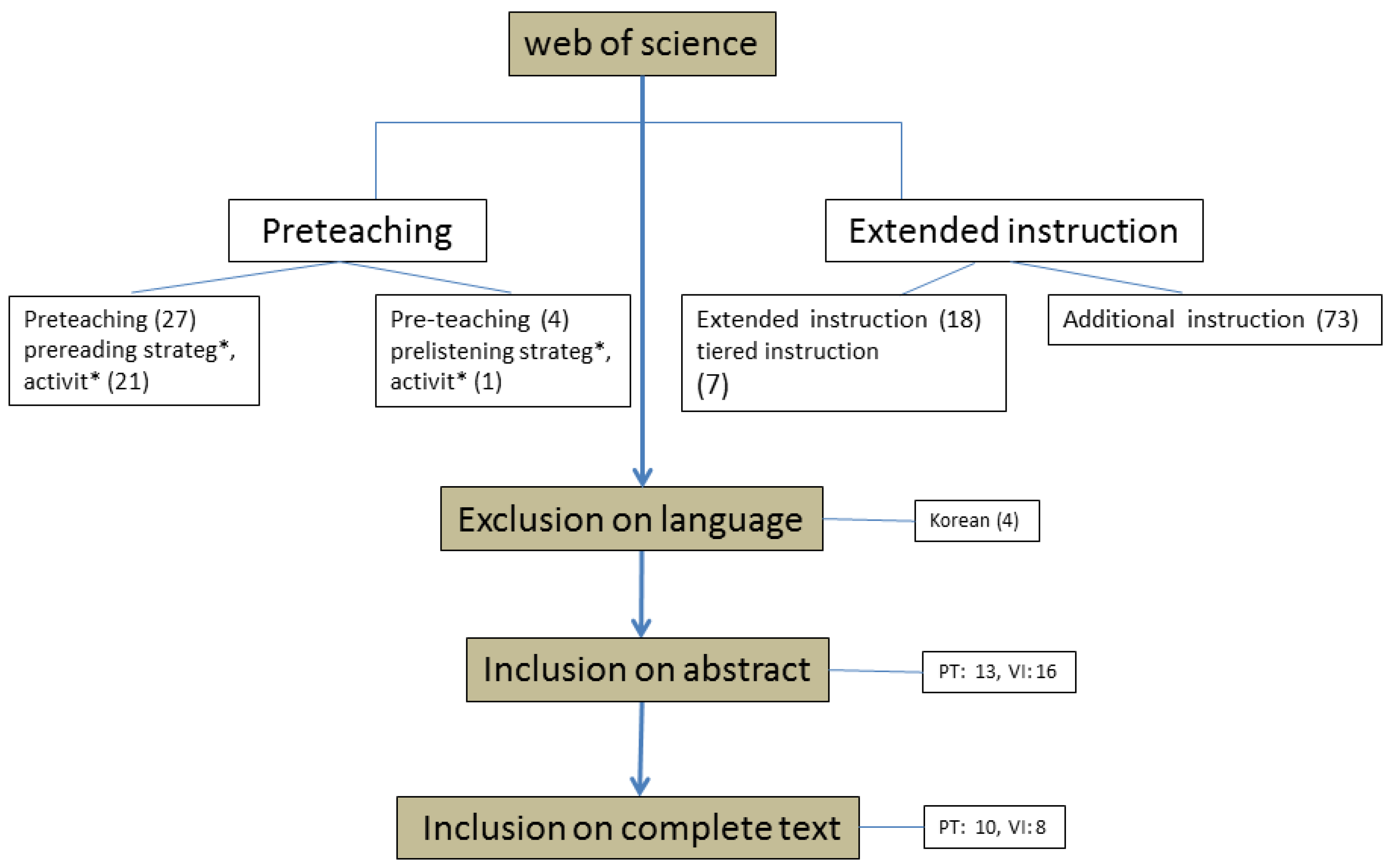 Education 08 00113 g002