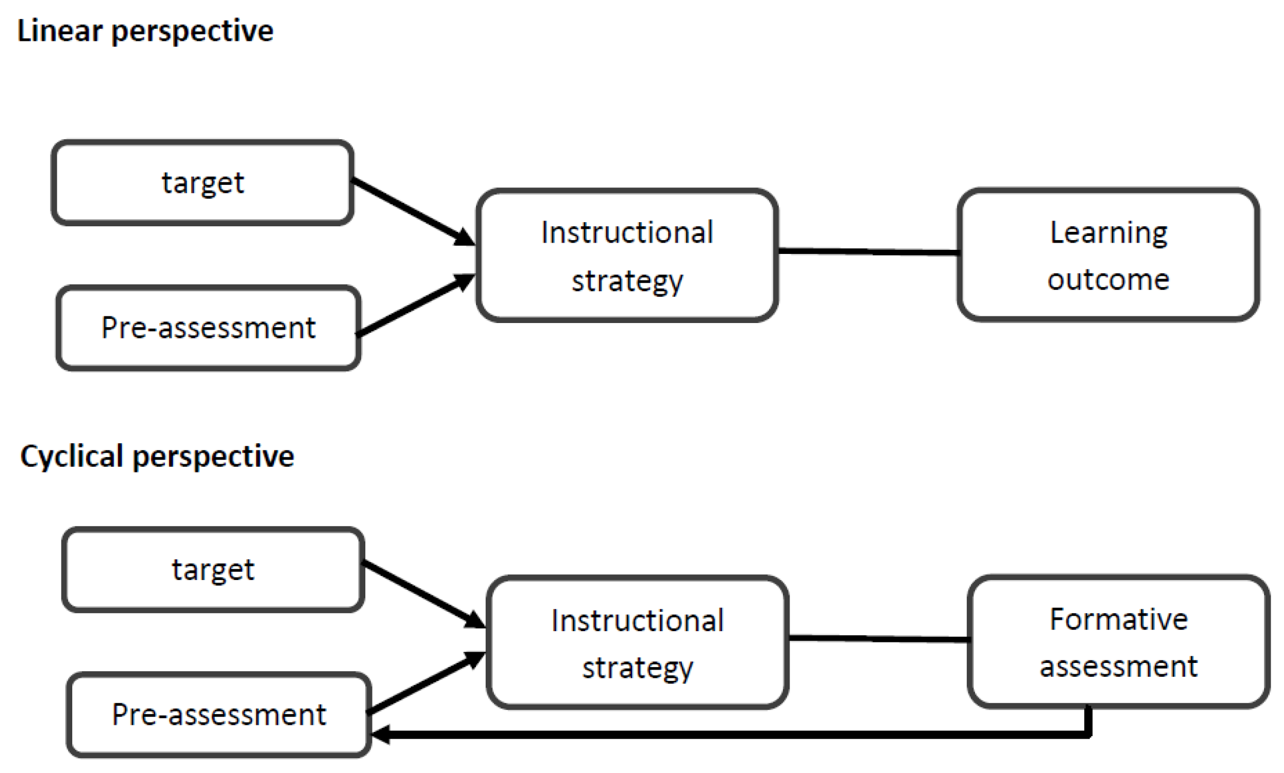 Education 08 00113 g003