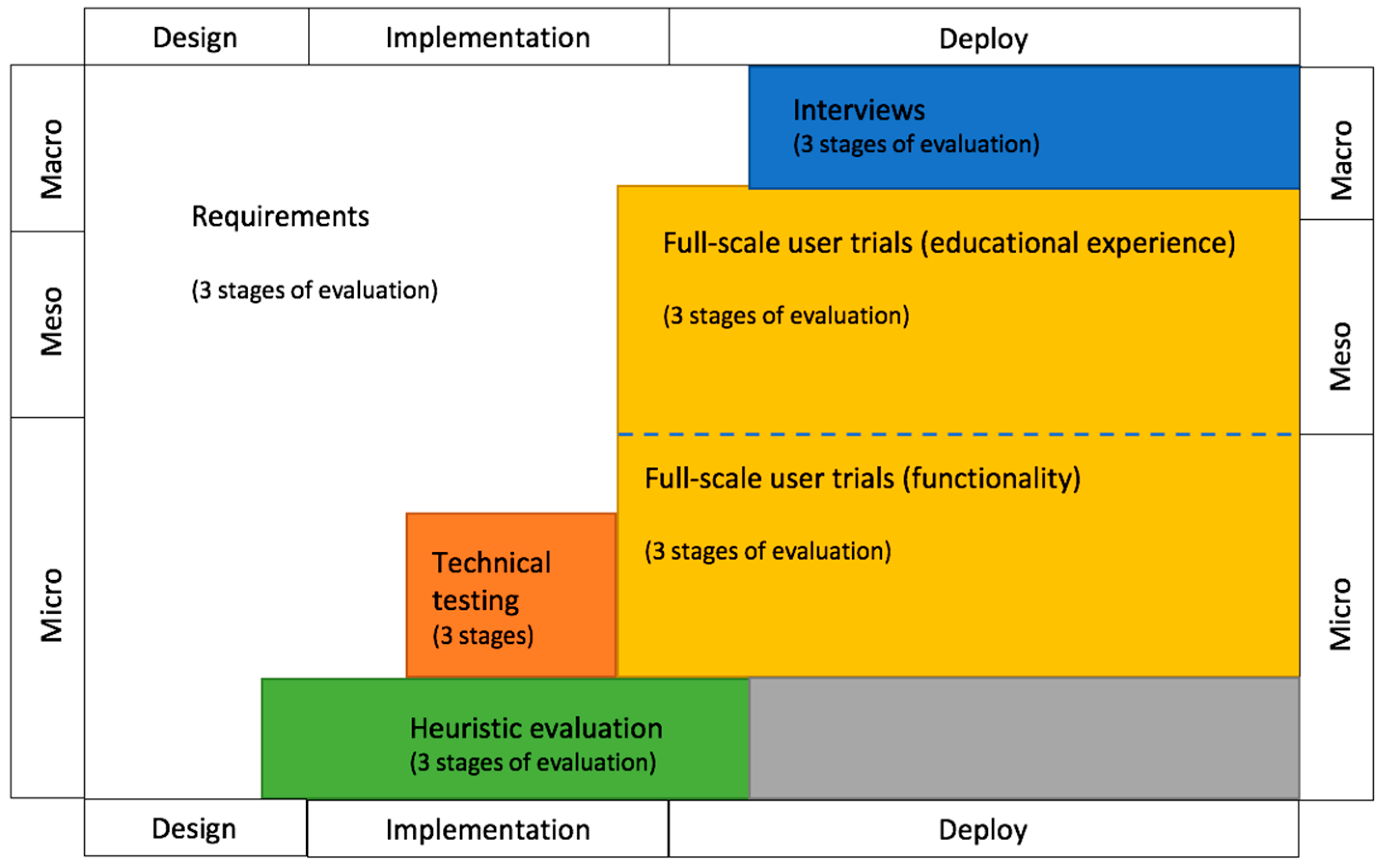 Education 08 00114 g002 Education 08 00114 g002