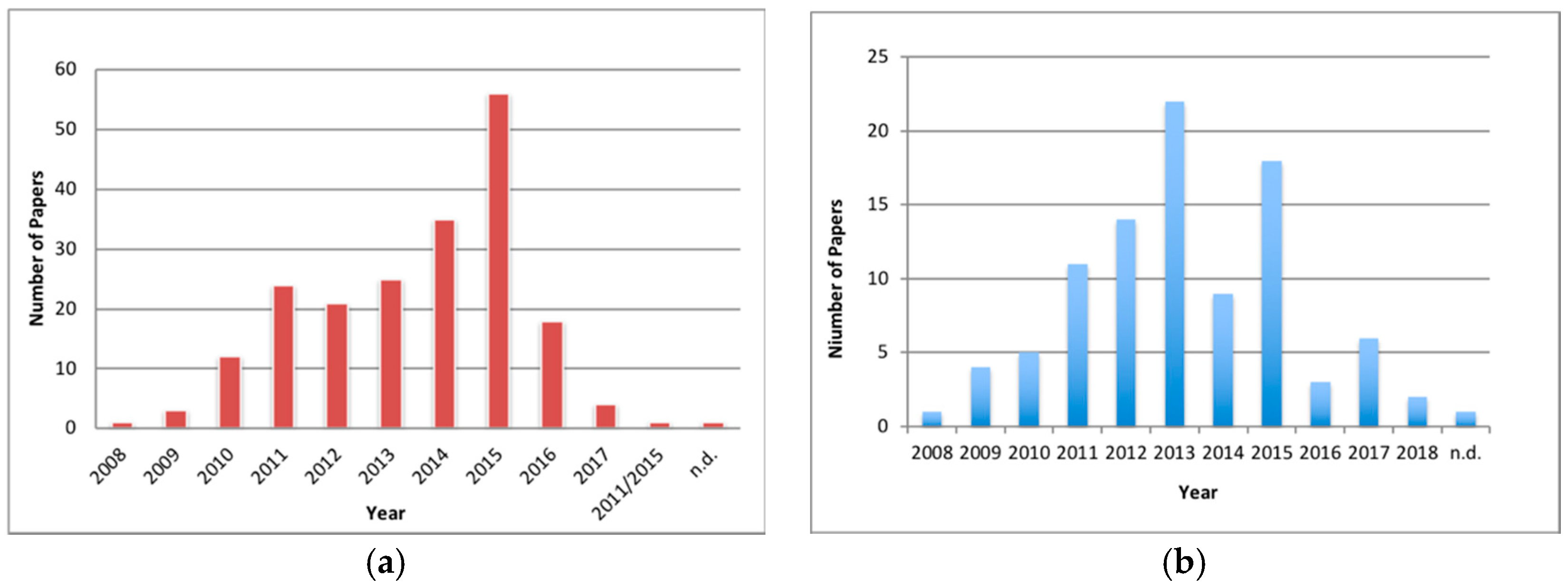 Education 08 00114 g003 Education 08 00114 g003