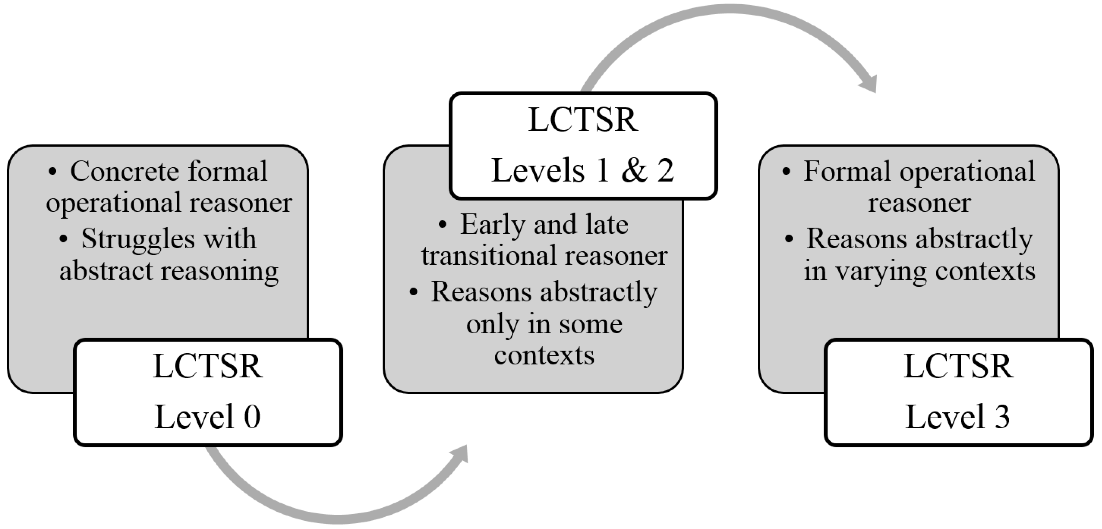 Education 08 00119 g001