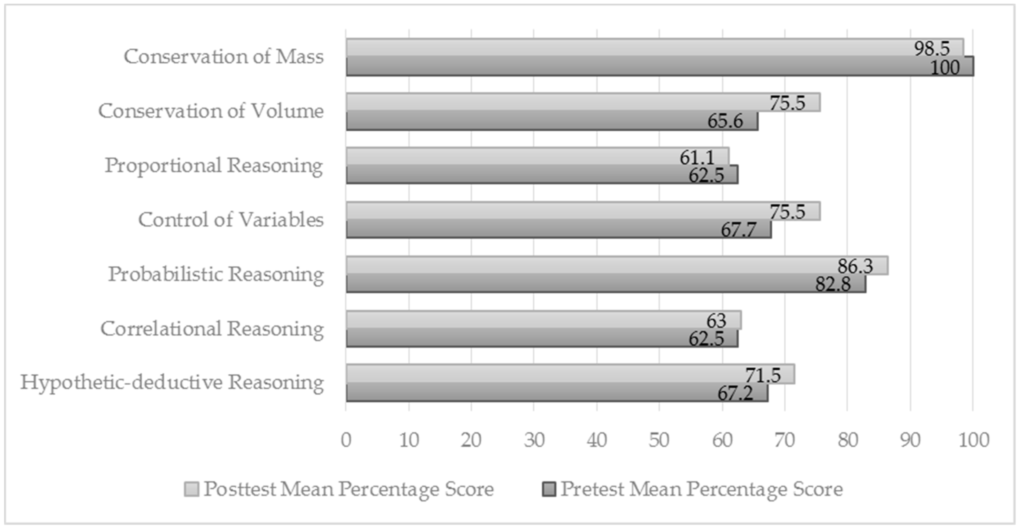 Education 08 00119 g009