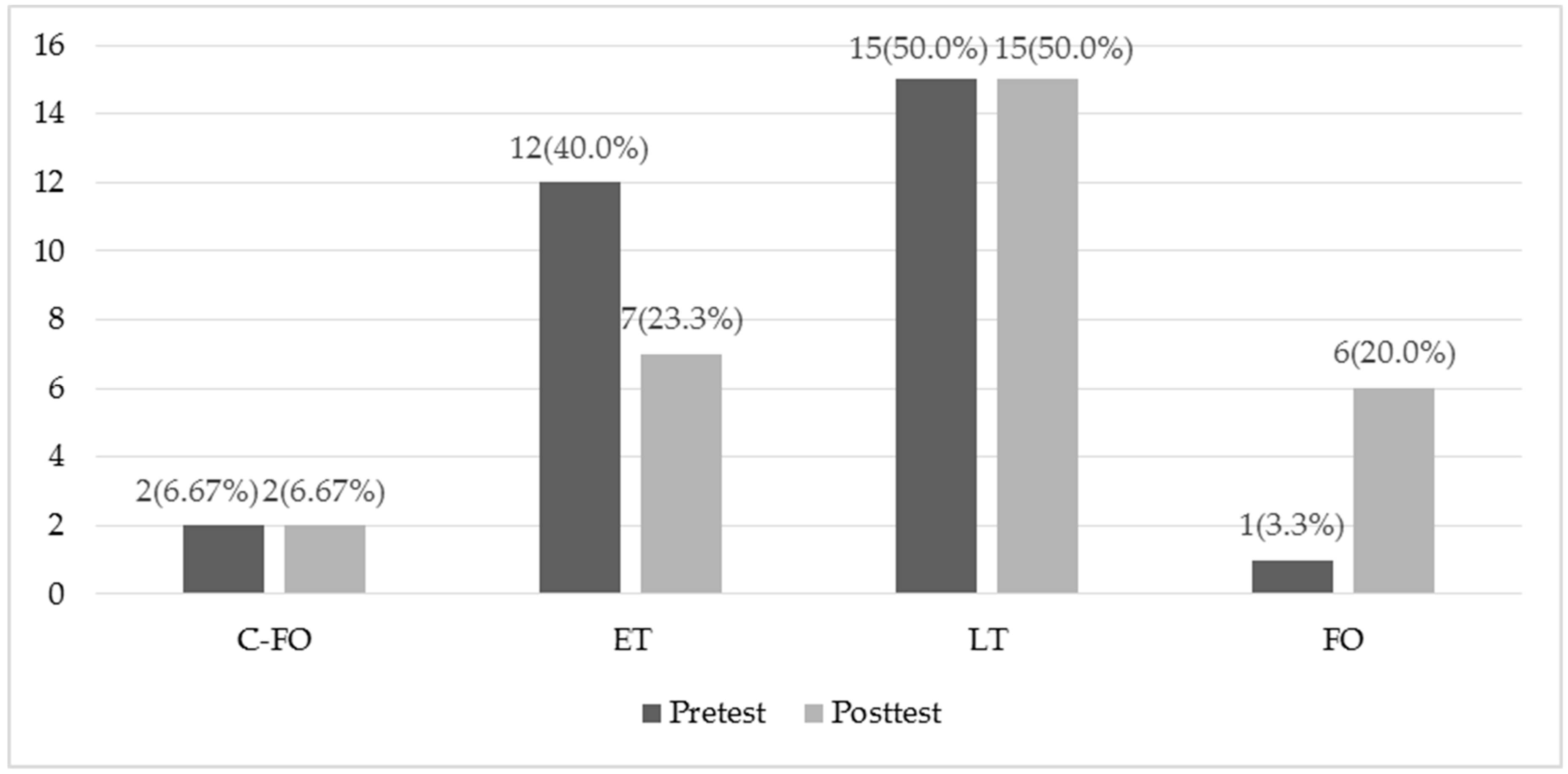 Education 08 00119 g010