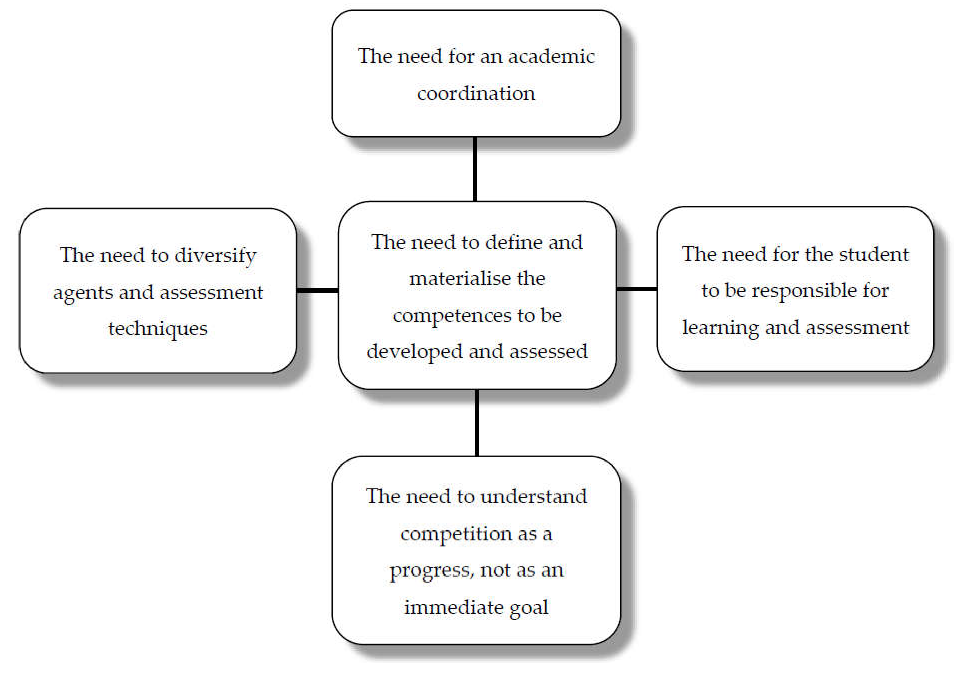 Education 08 00126 g001