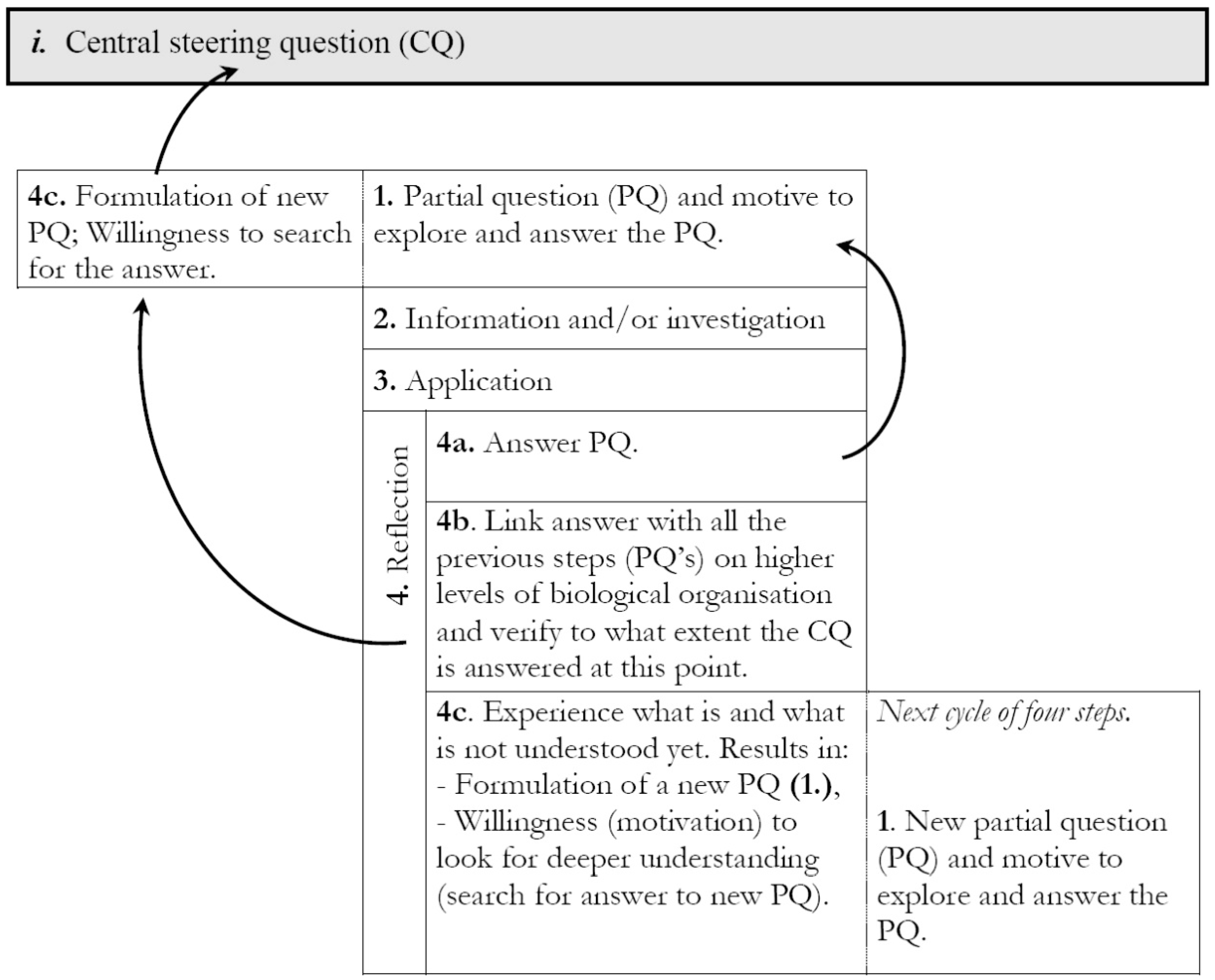 Education 08 00129 g001