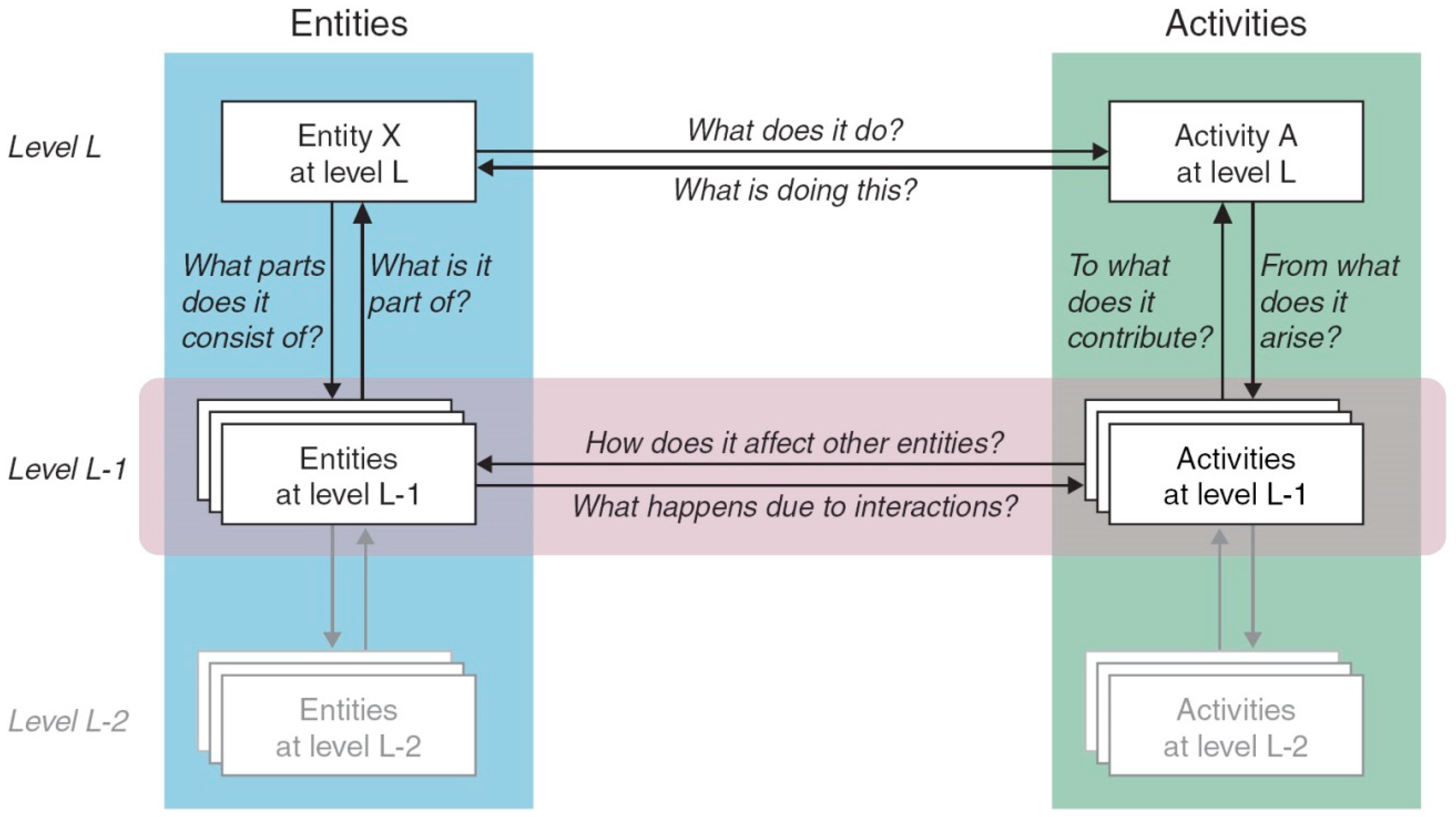 Education 08 00129 g005