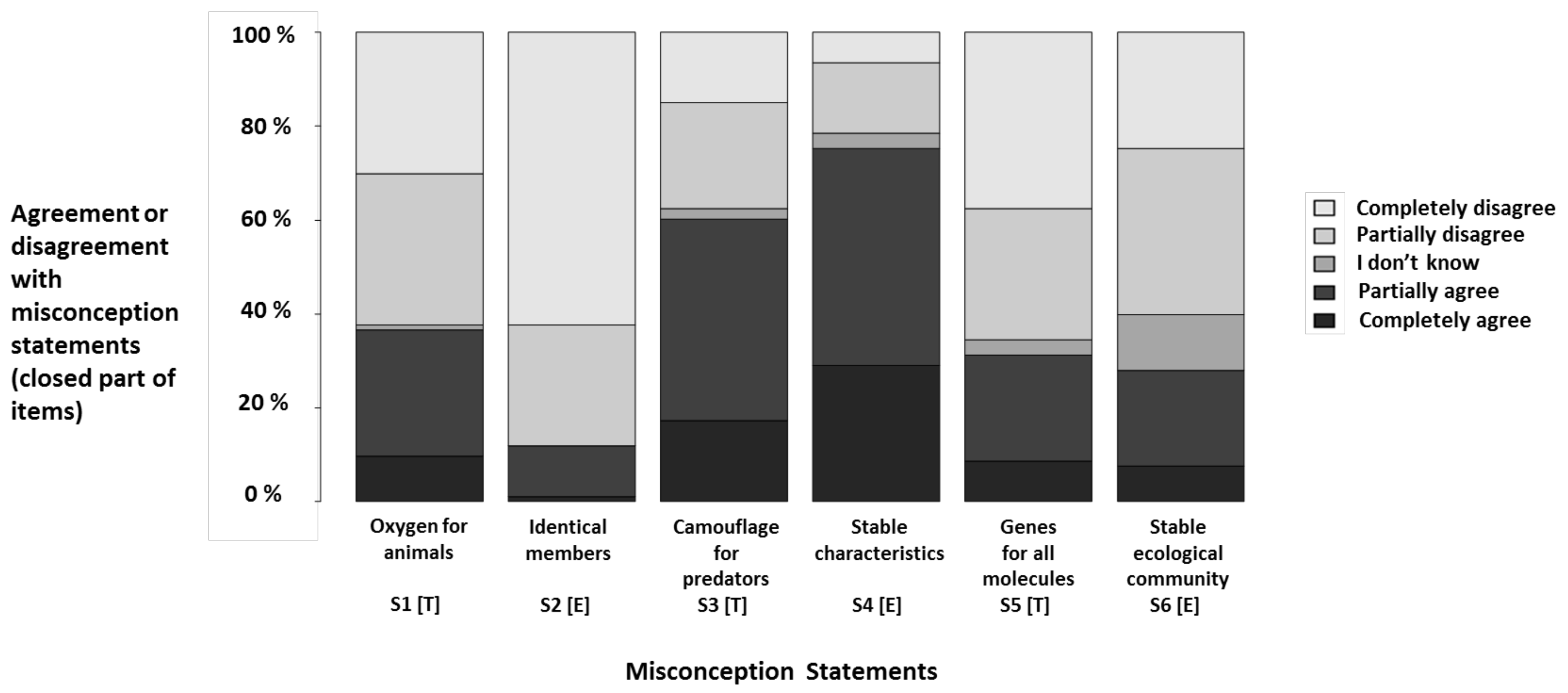 Education 08 00135 g001