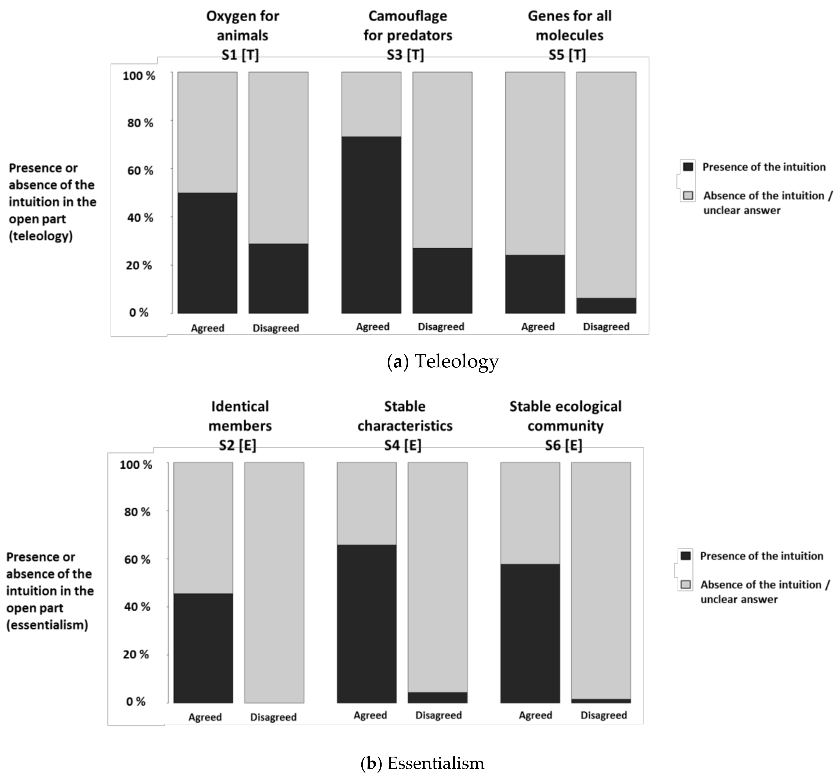 Education 08 00135 g003