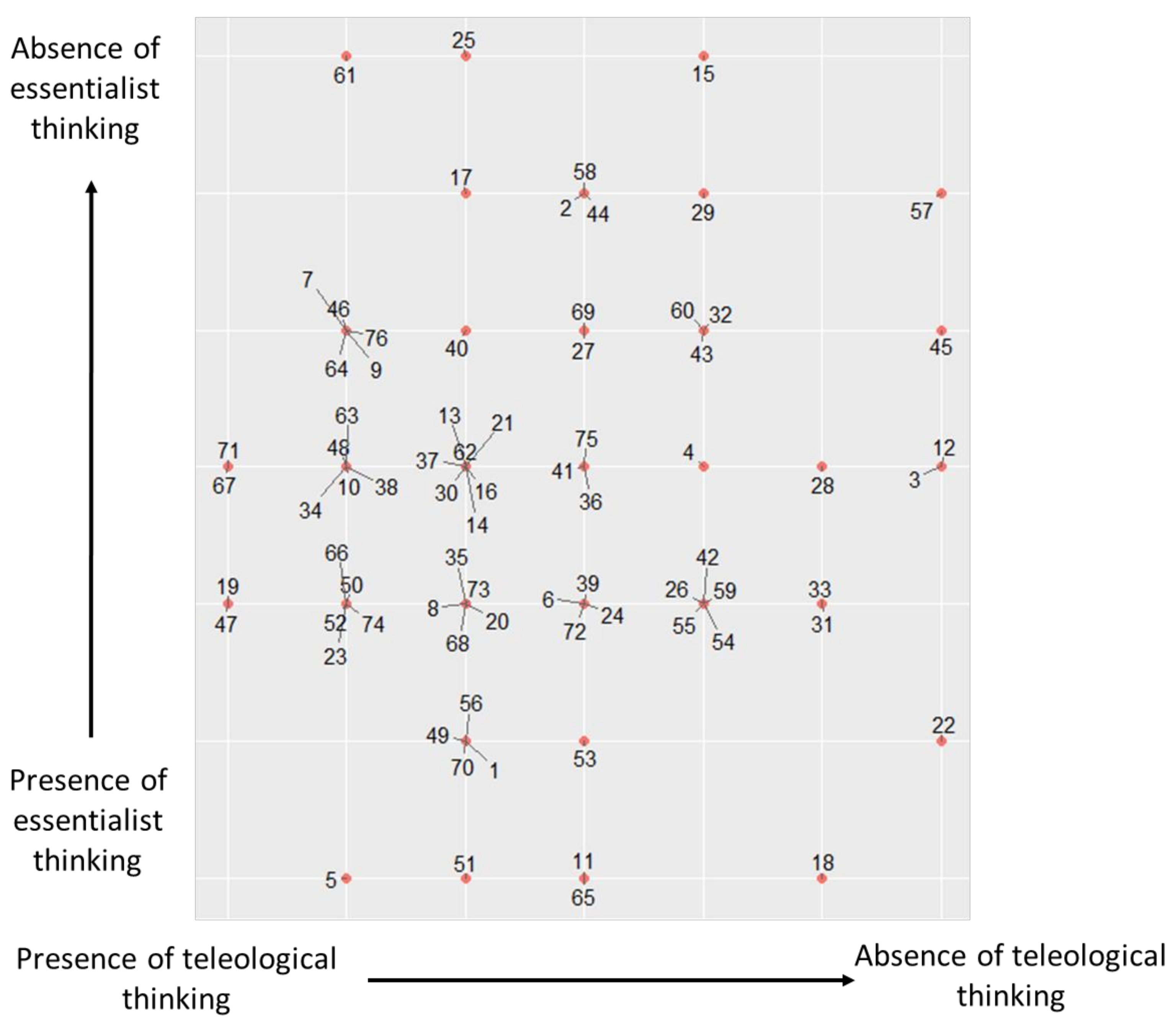 Education 08 00135 g004