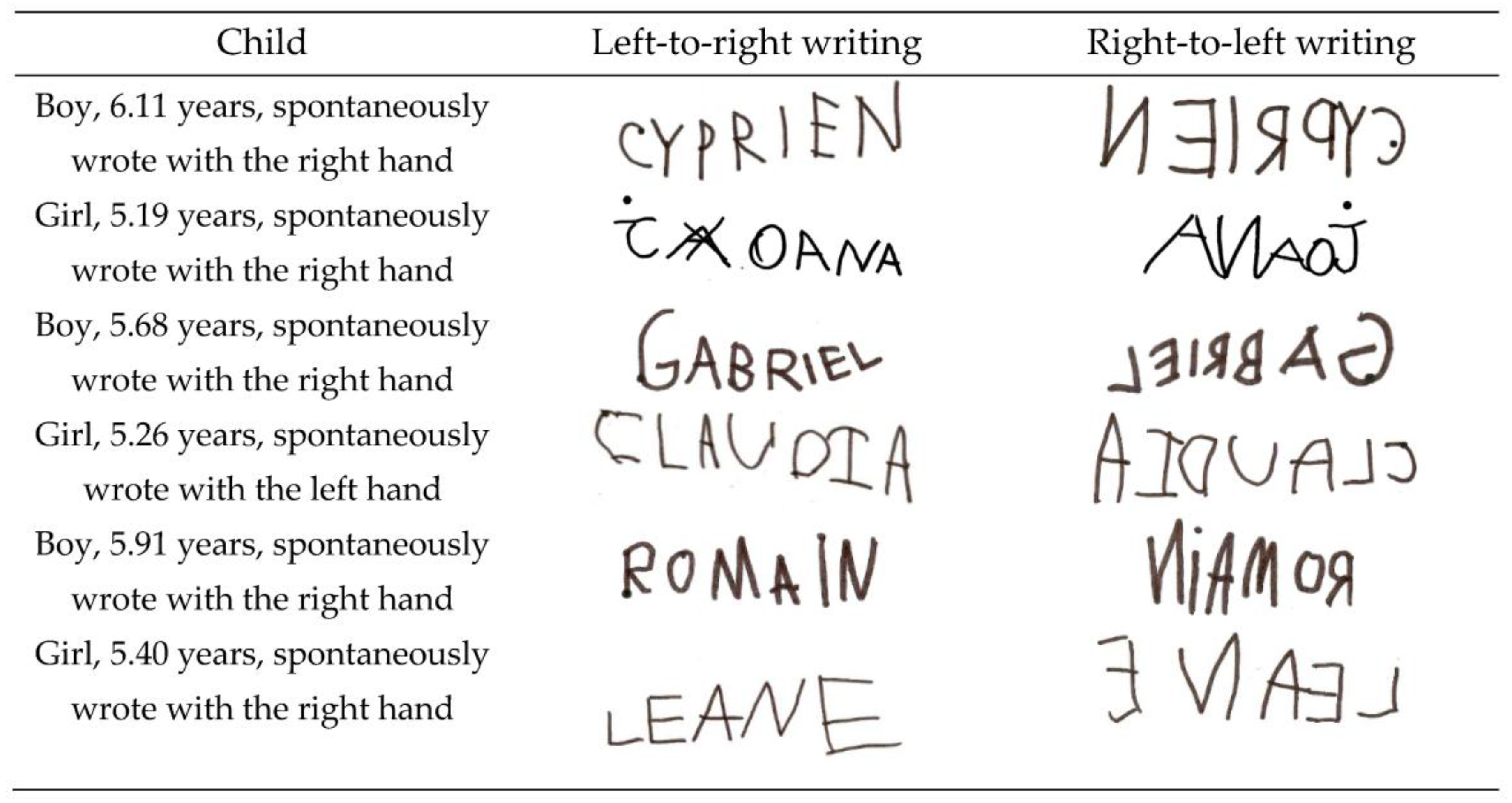 Education 08 00137 g003