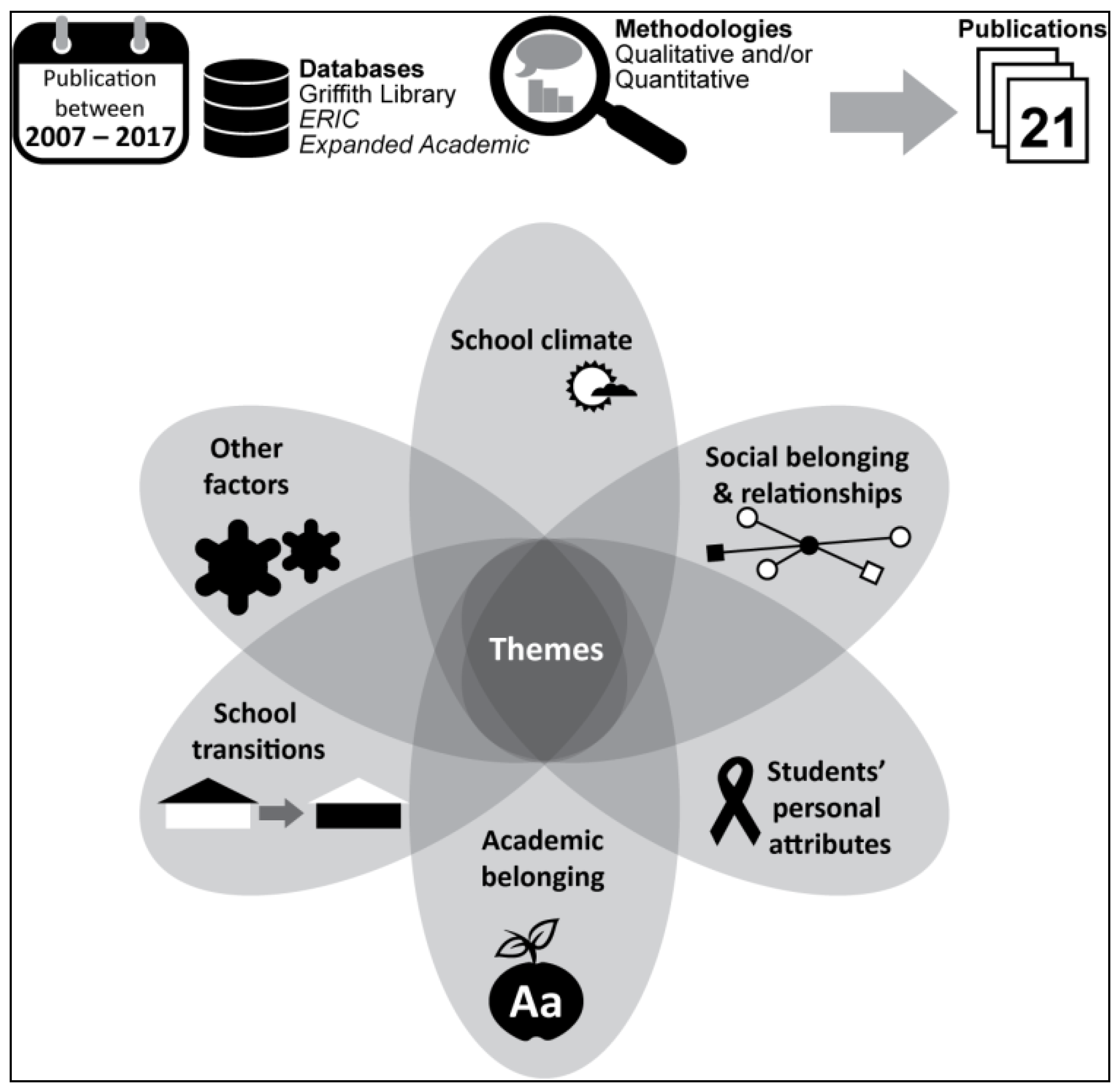Education 08 00138 g002