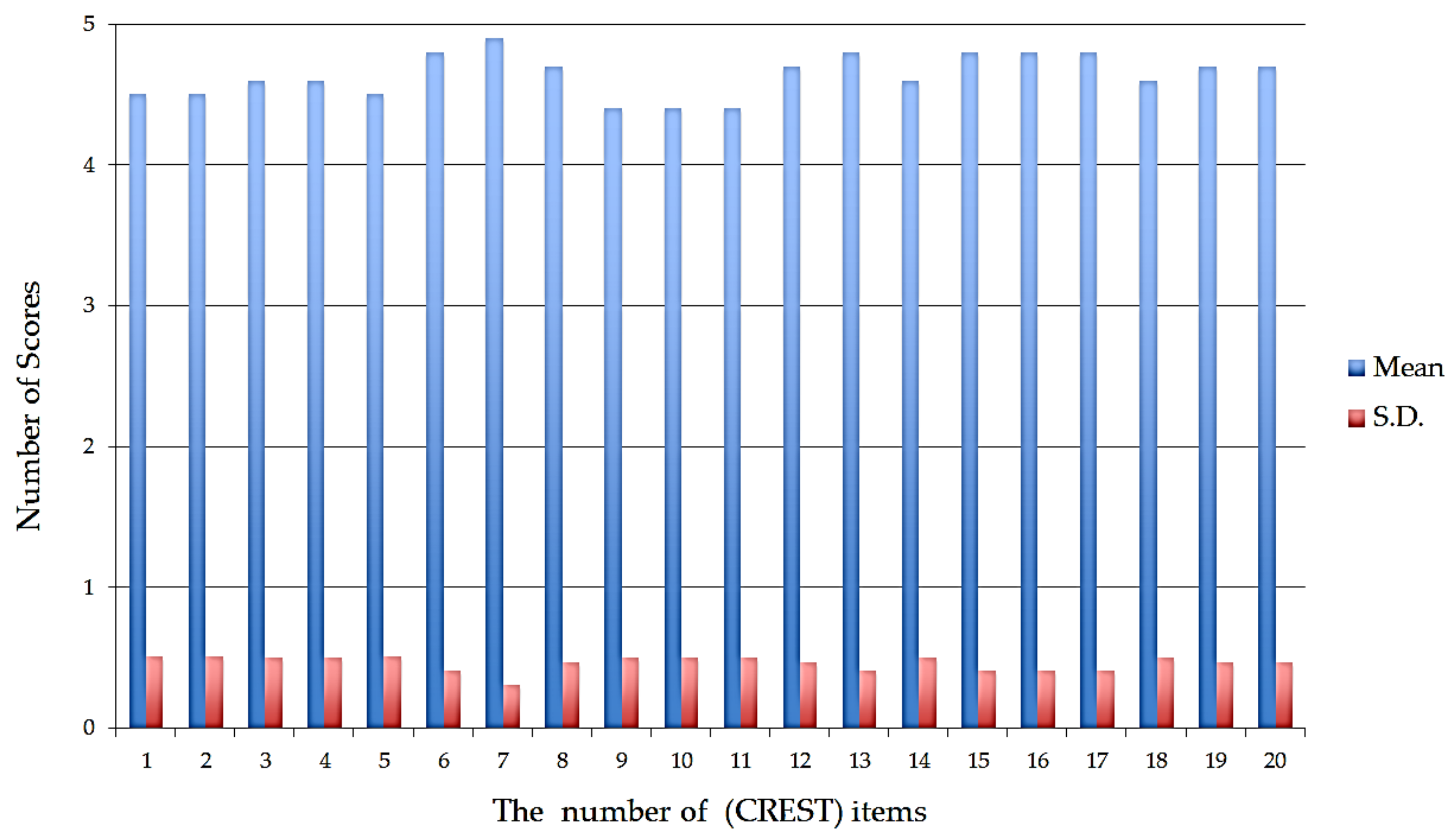 Education 08 00139 g001 Education 08 00139 g001