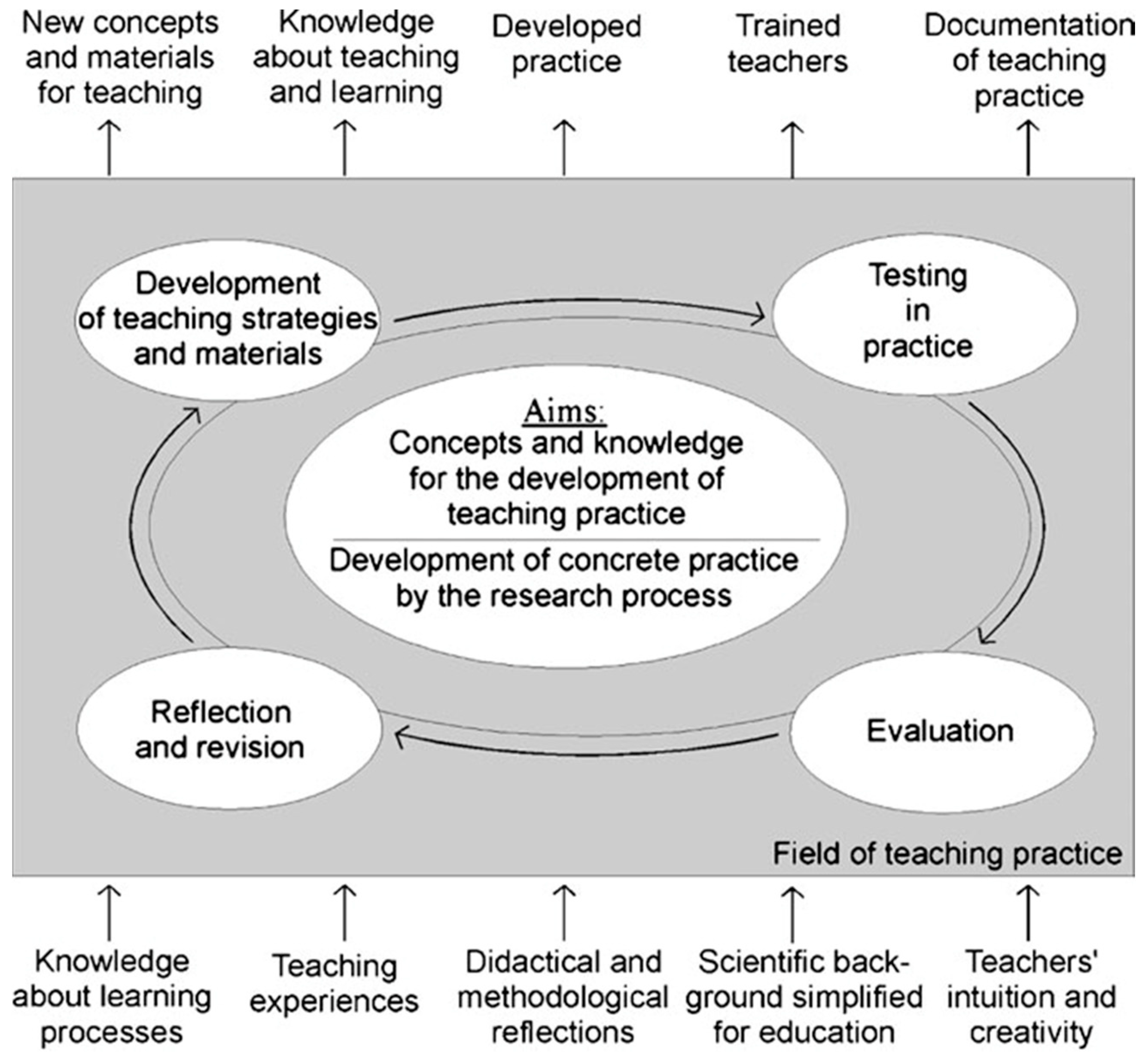 Education 08 00141 g001