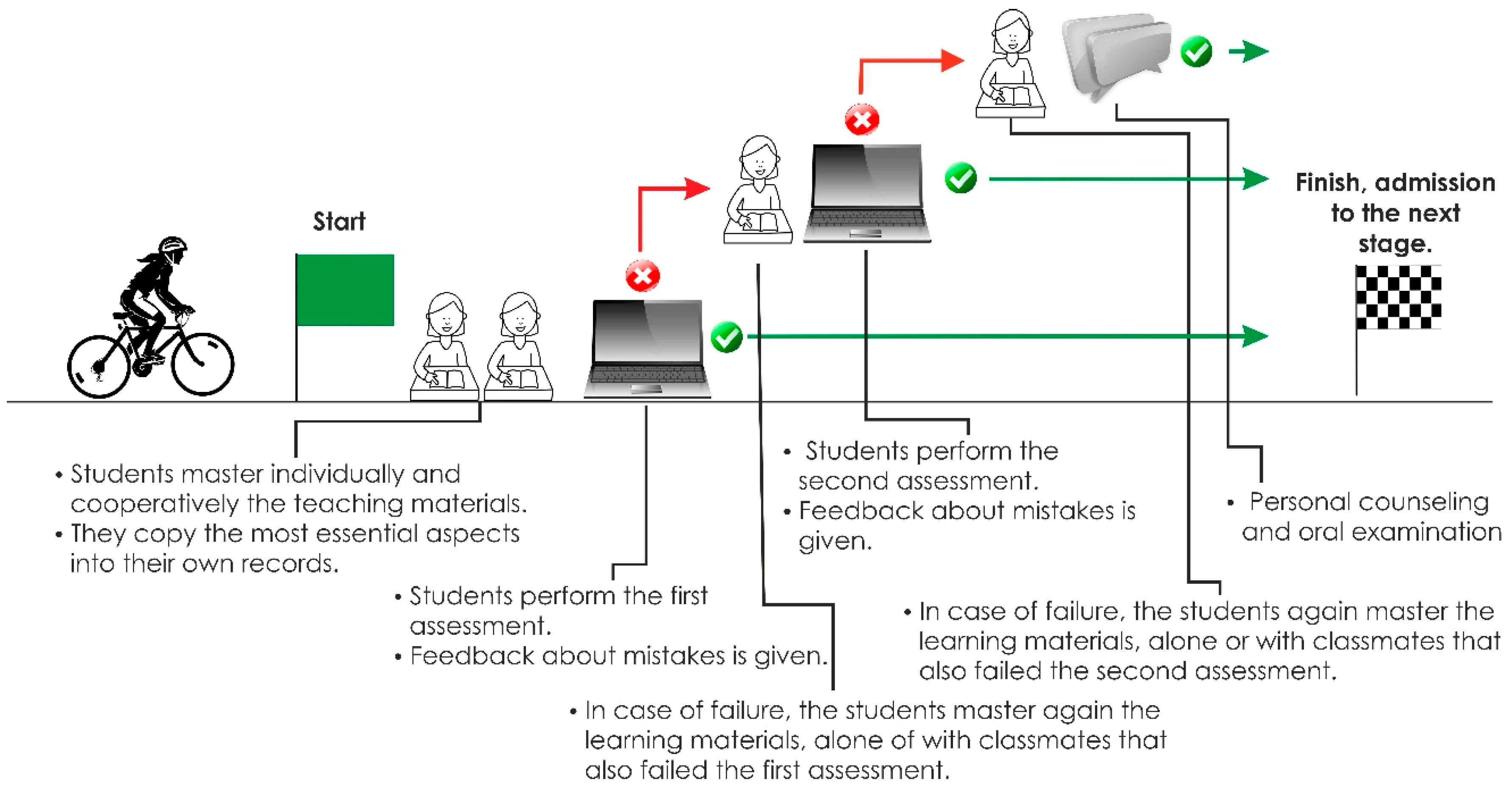 Education 08 00141 g002