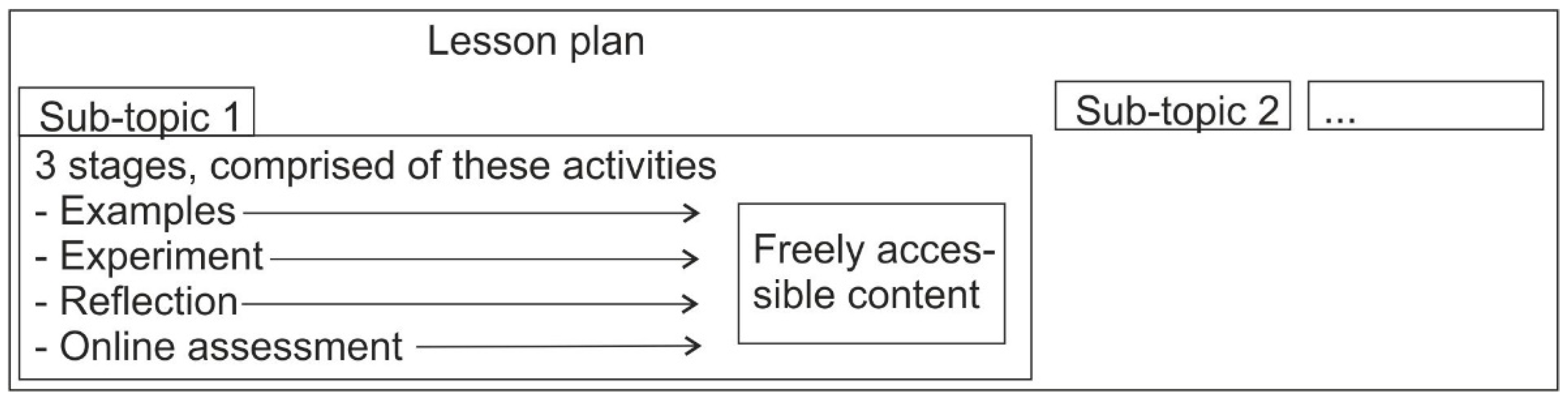 Education 08 00141 g003