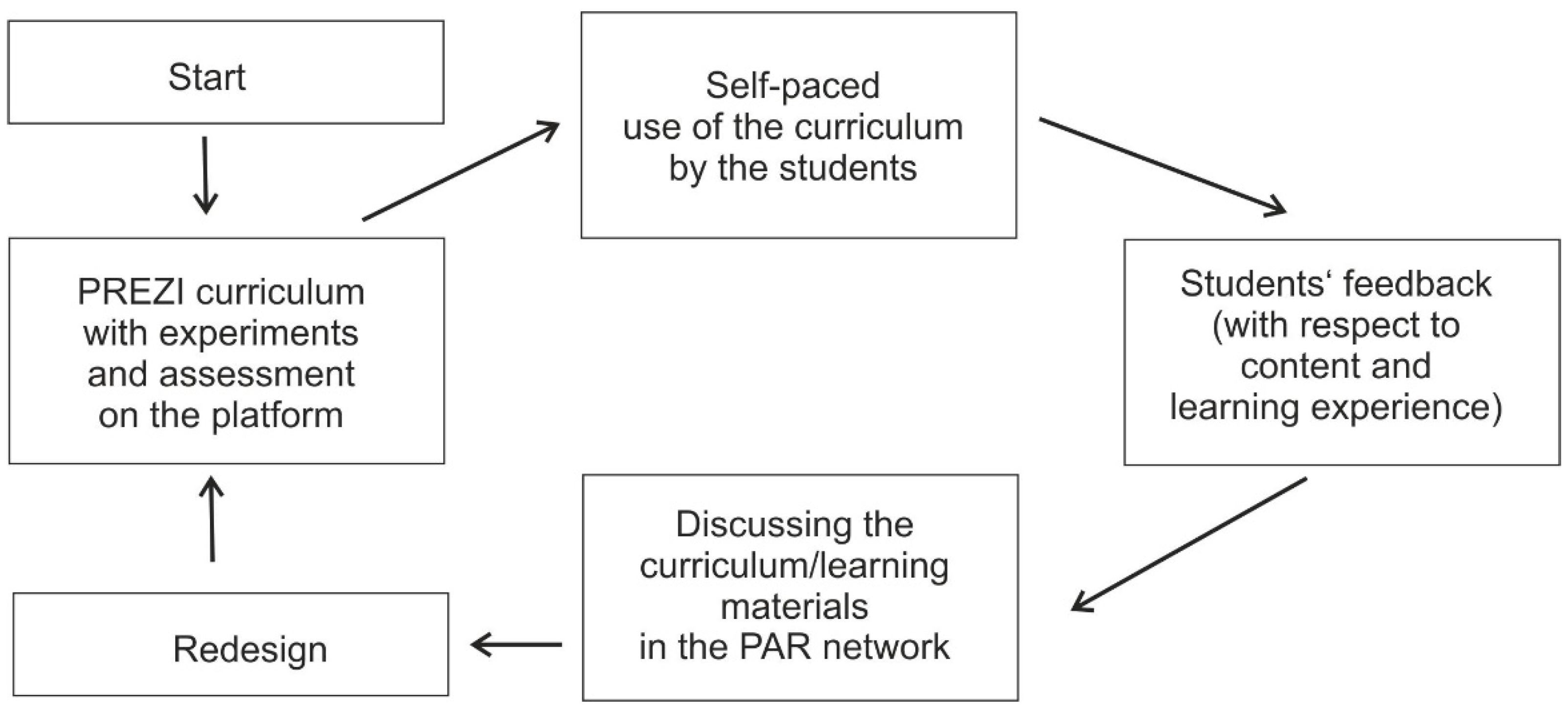 Education 08 00141 g005