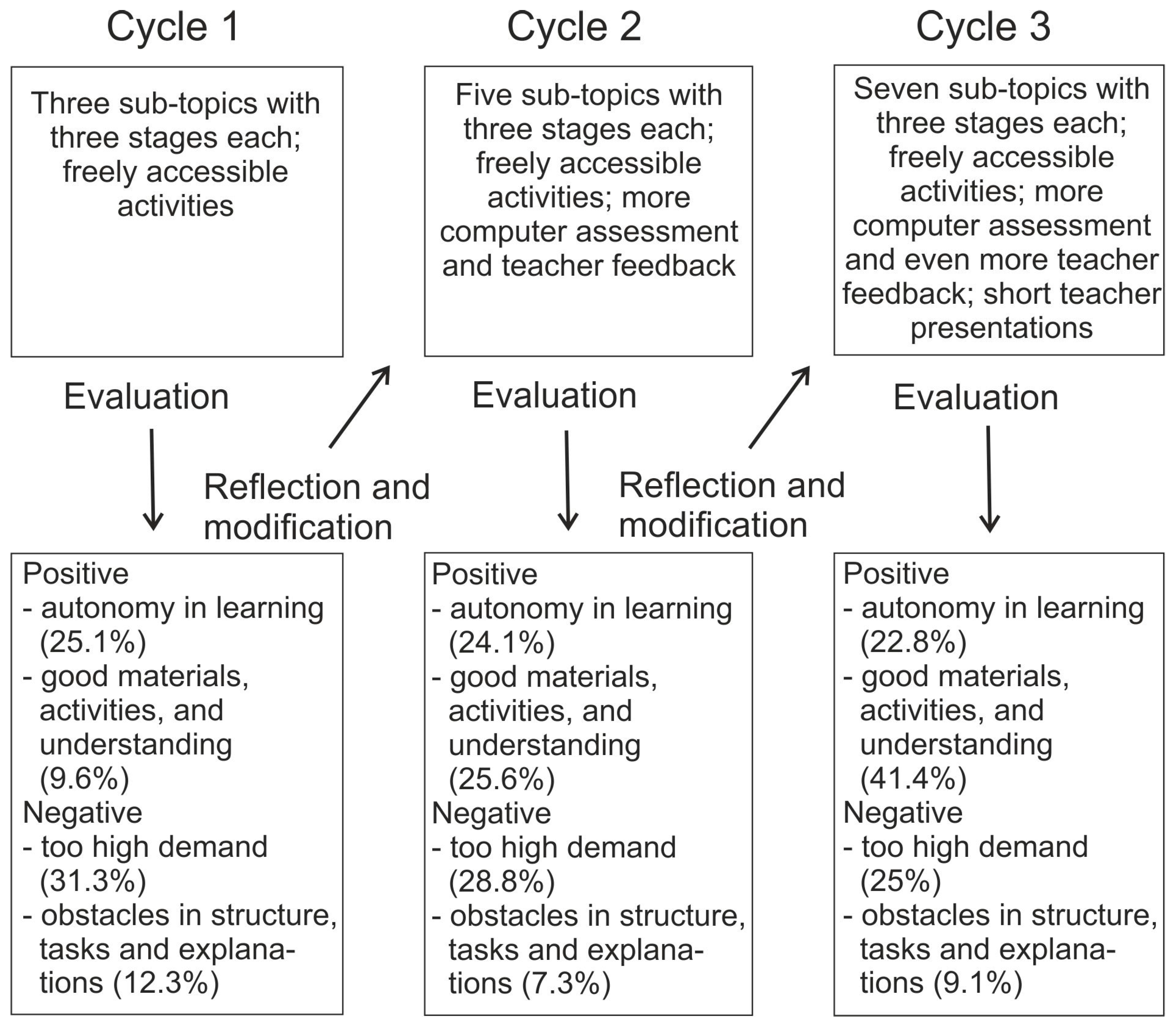 Education 08 00141 g006