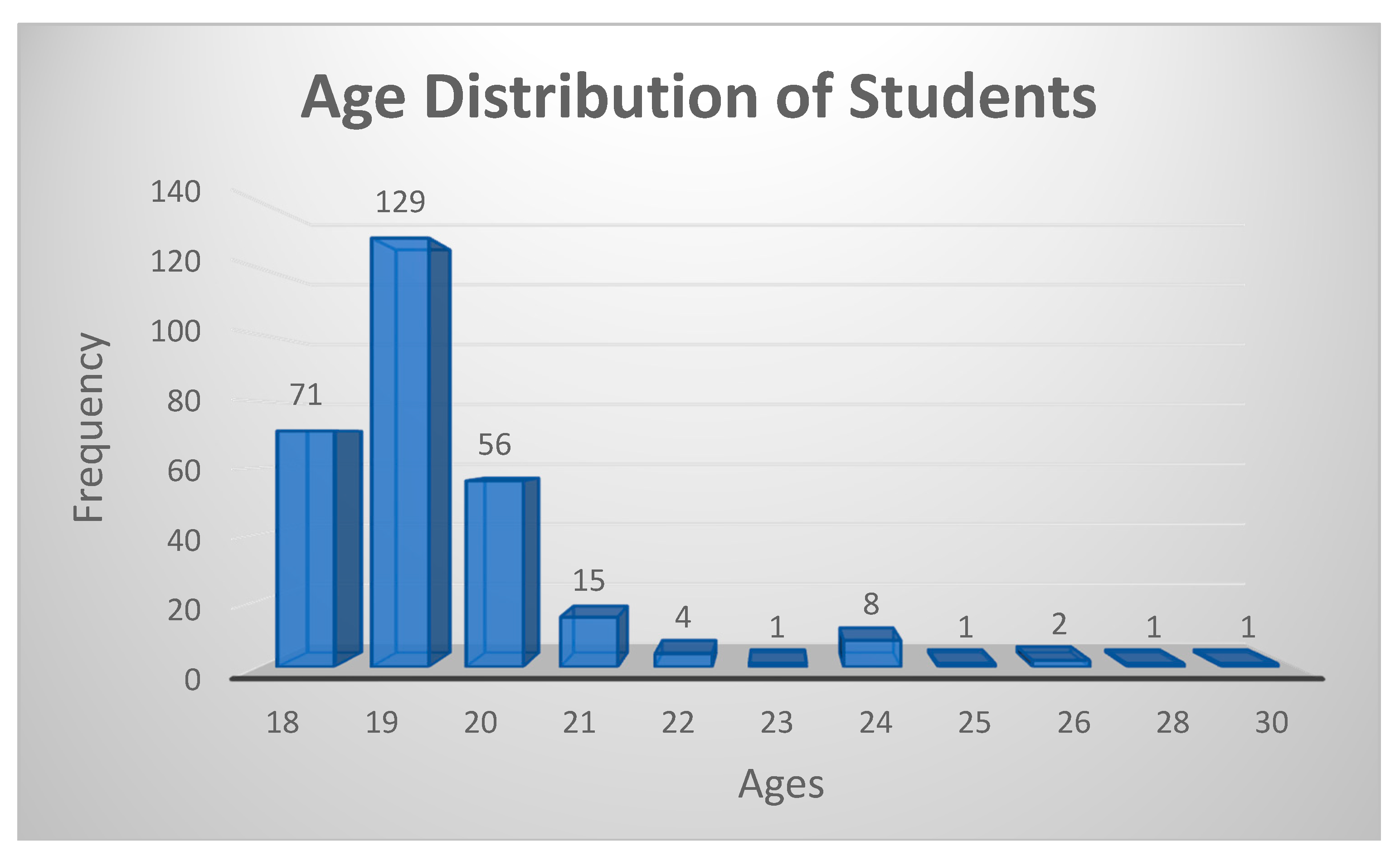 Education 08 00142 g001