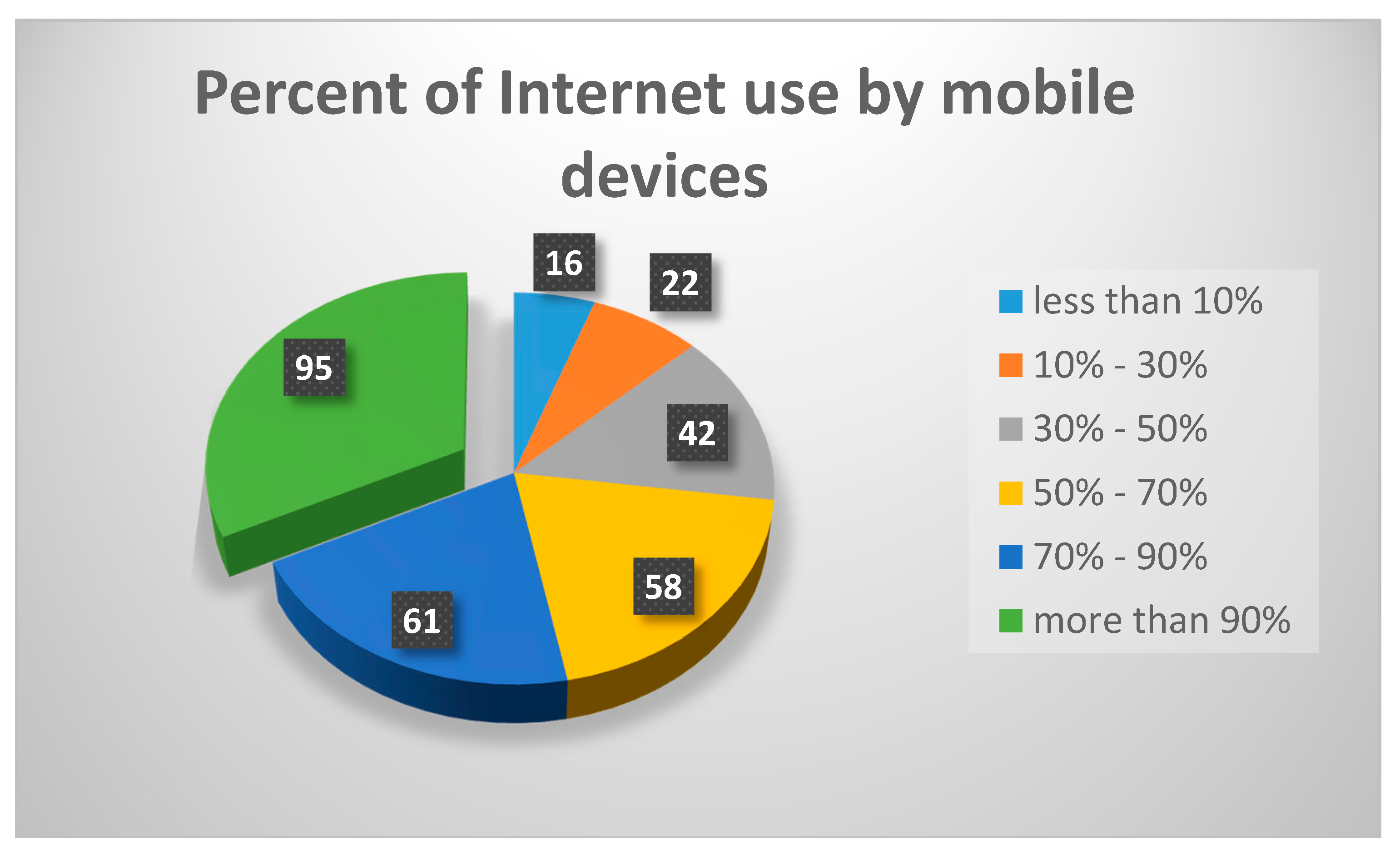 Education 08 00142 g004