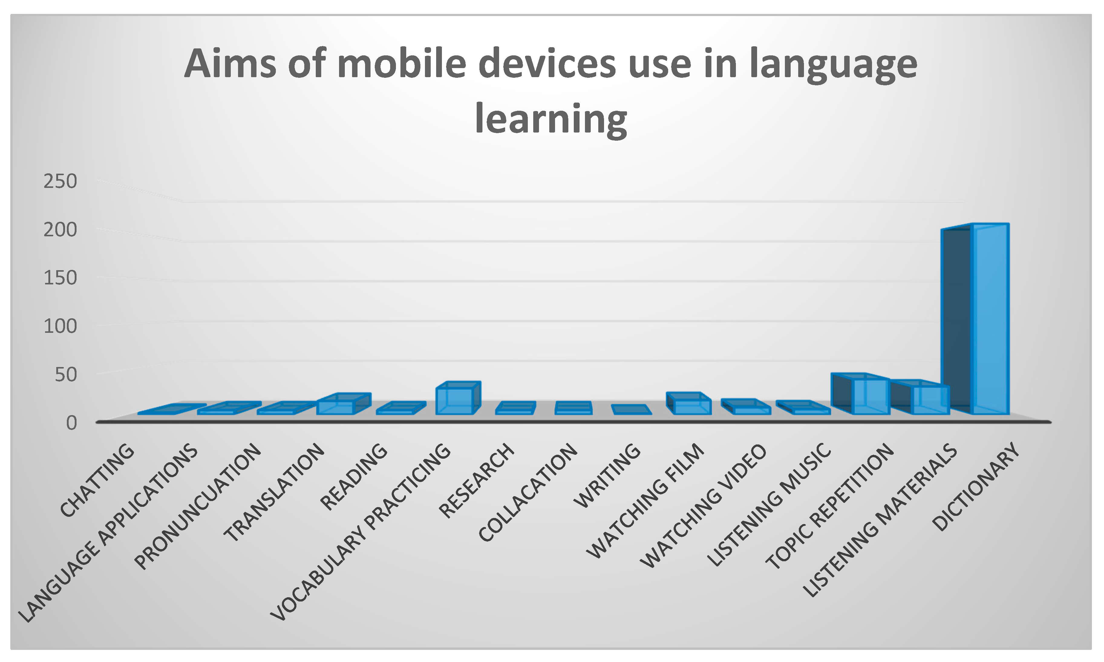 Education 08 00142 g005
