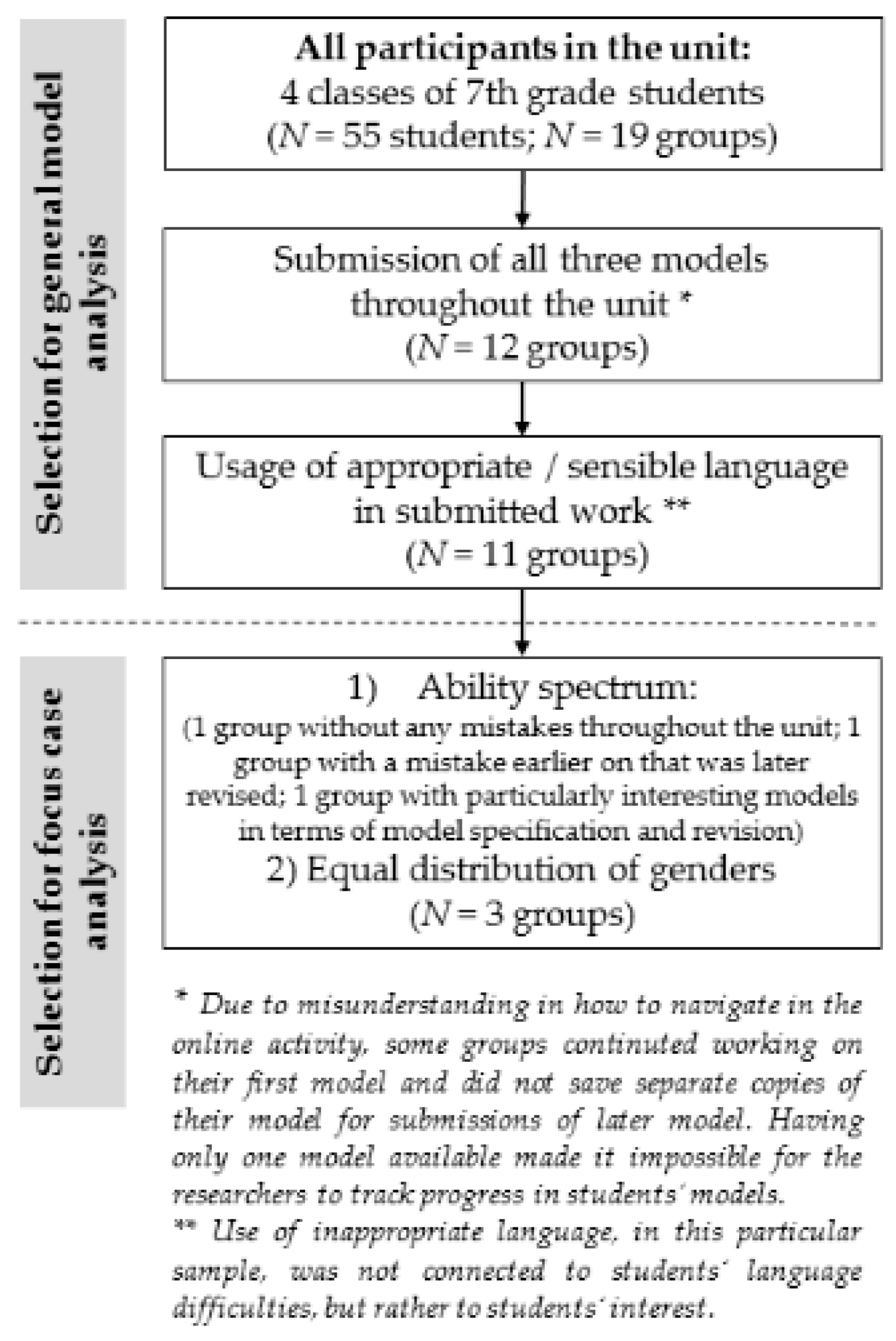 Education 08 00149 g002