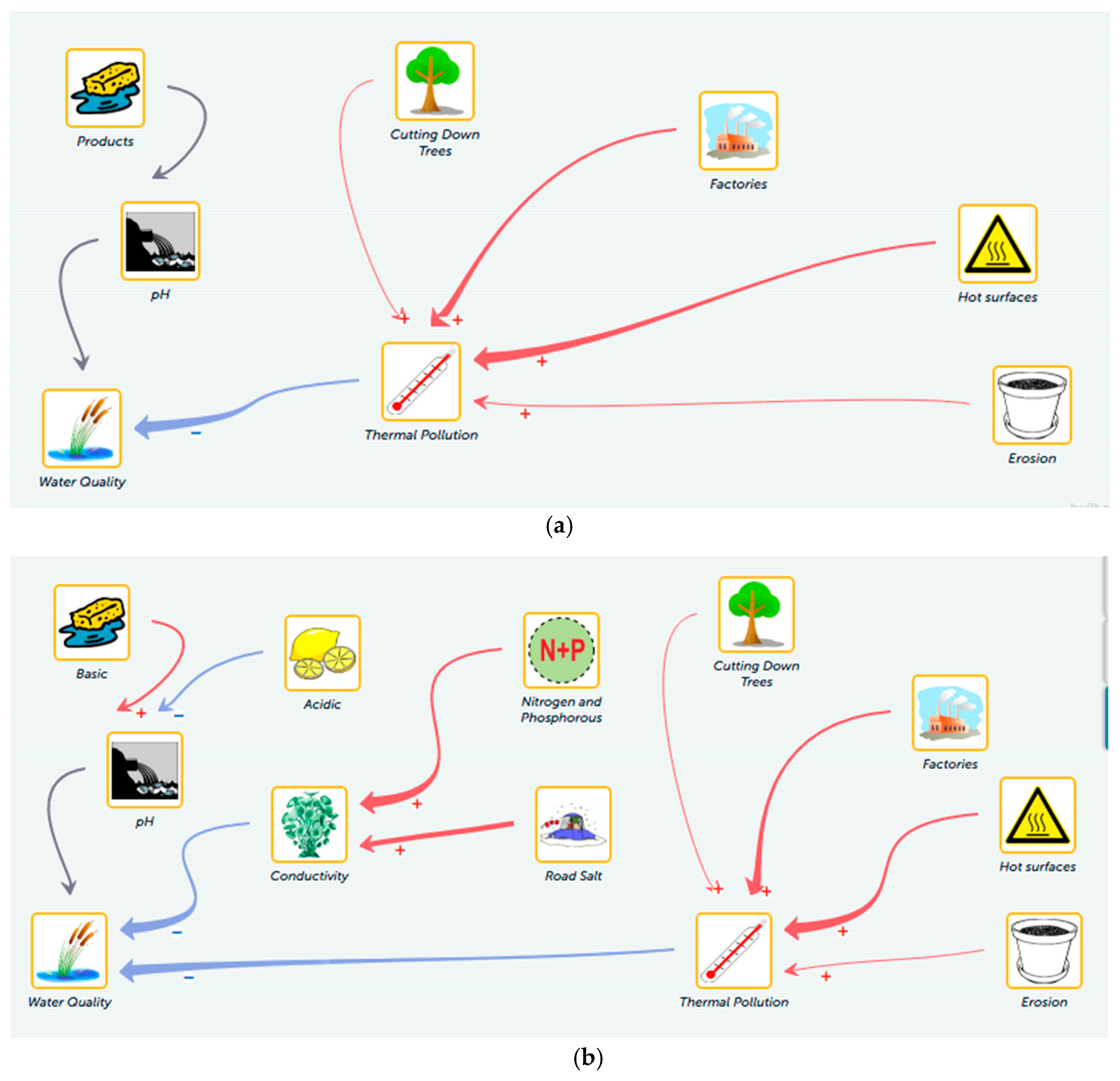 Education 08 00149 g003a