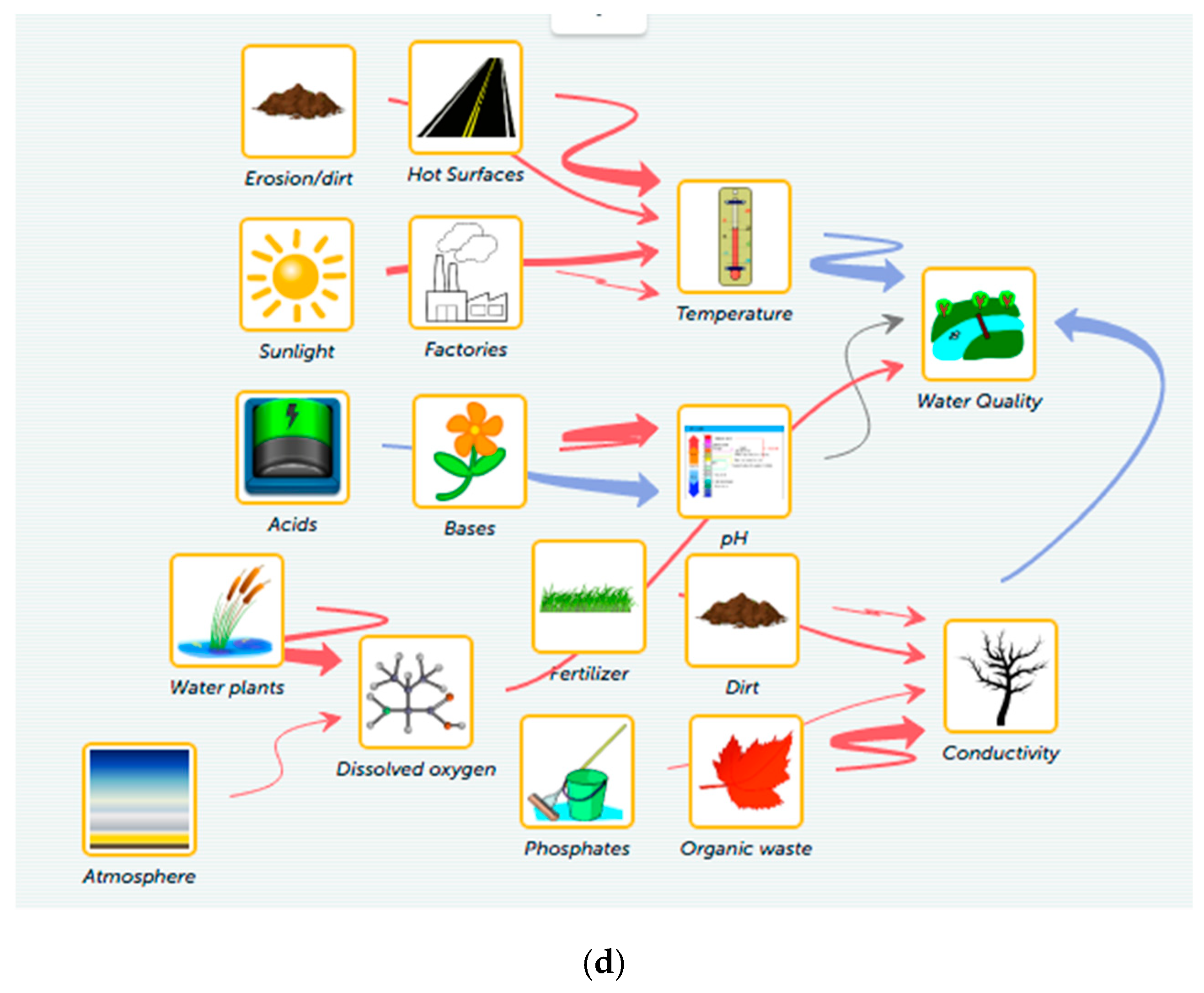 Education 08 00149 g004b