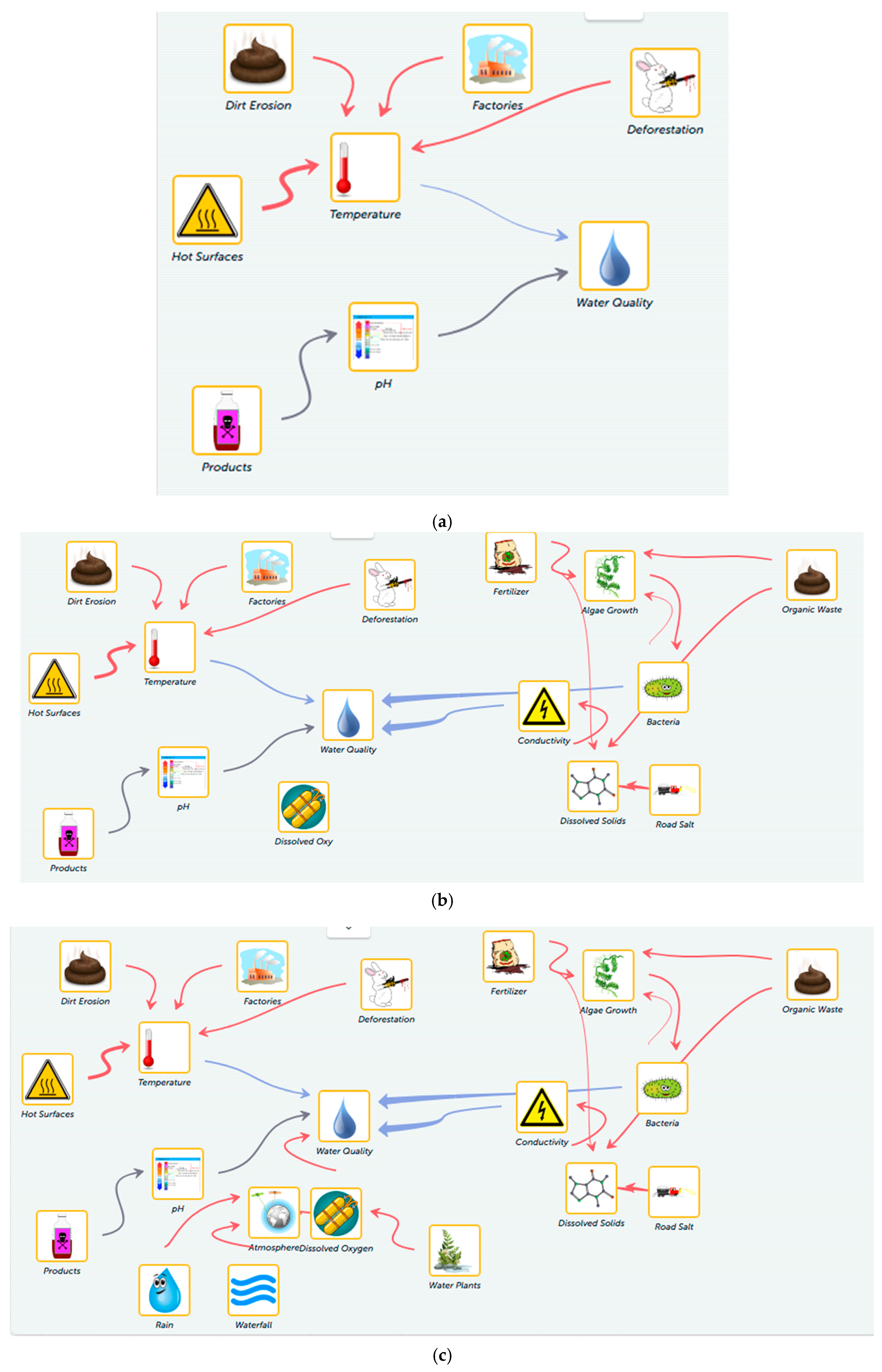 Education 08 00149 g005