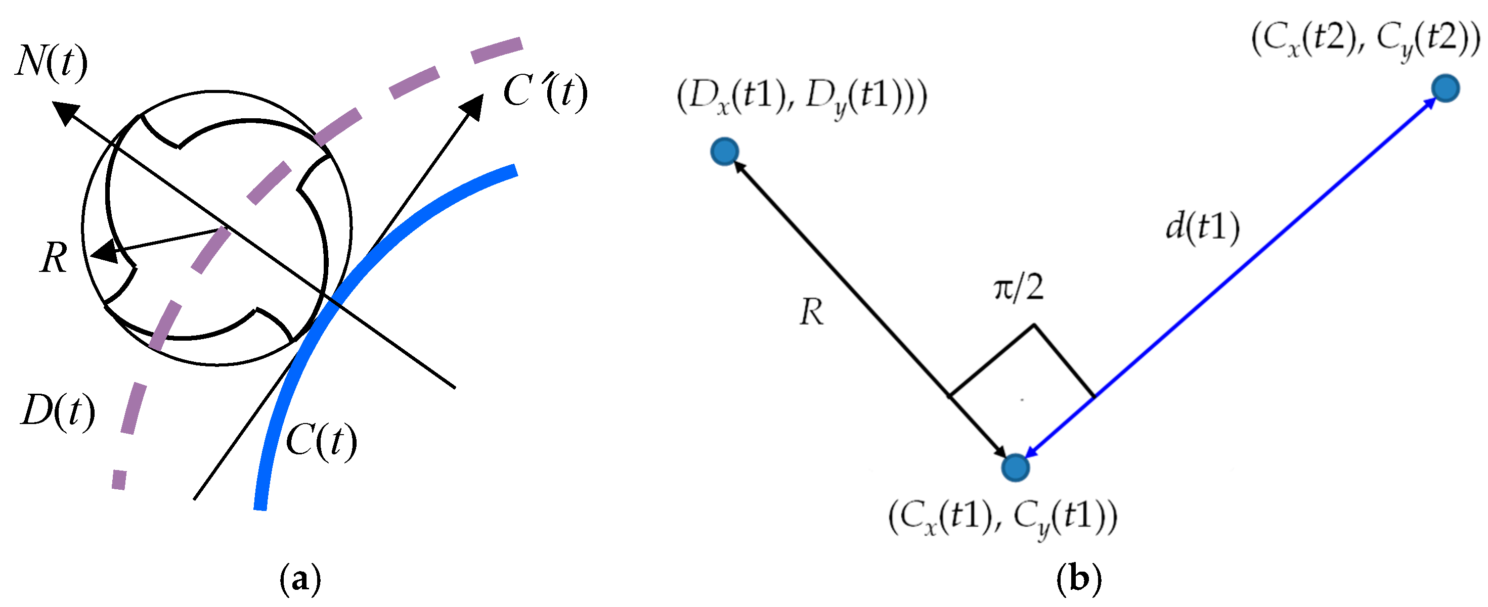 Education 08 00151 g002