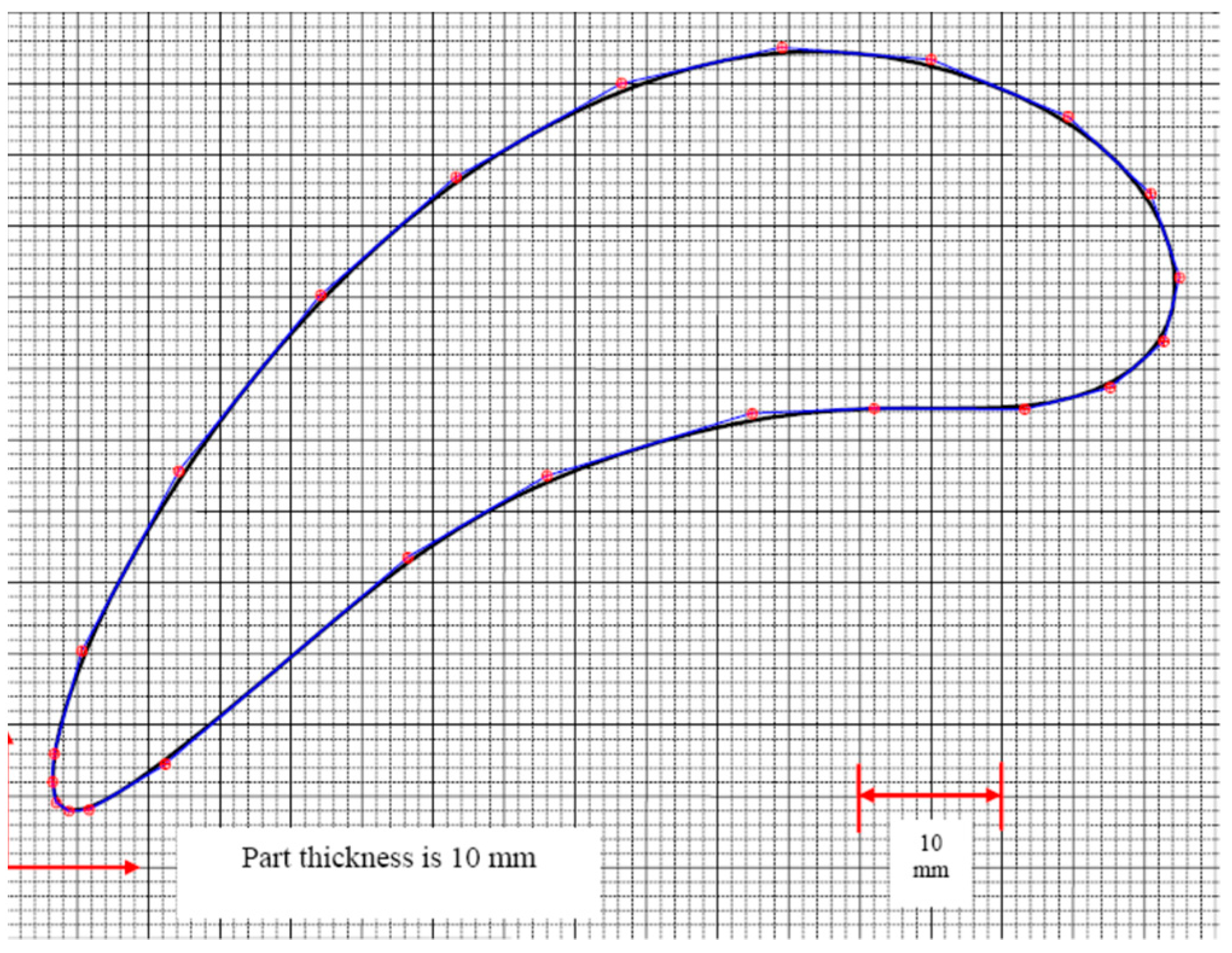 Education 08 00151 g003