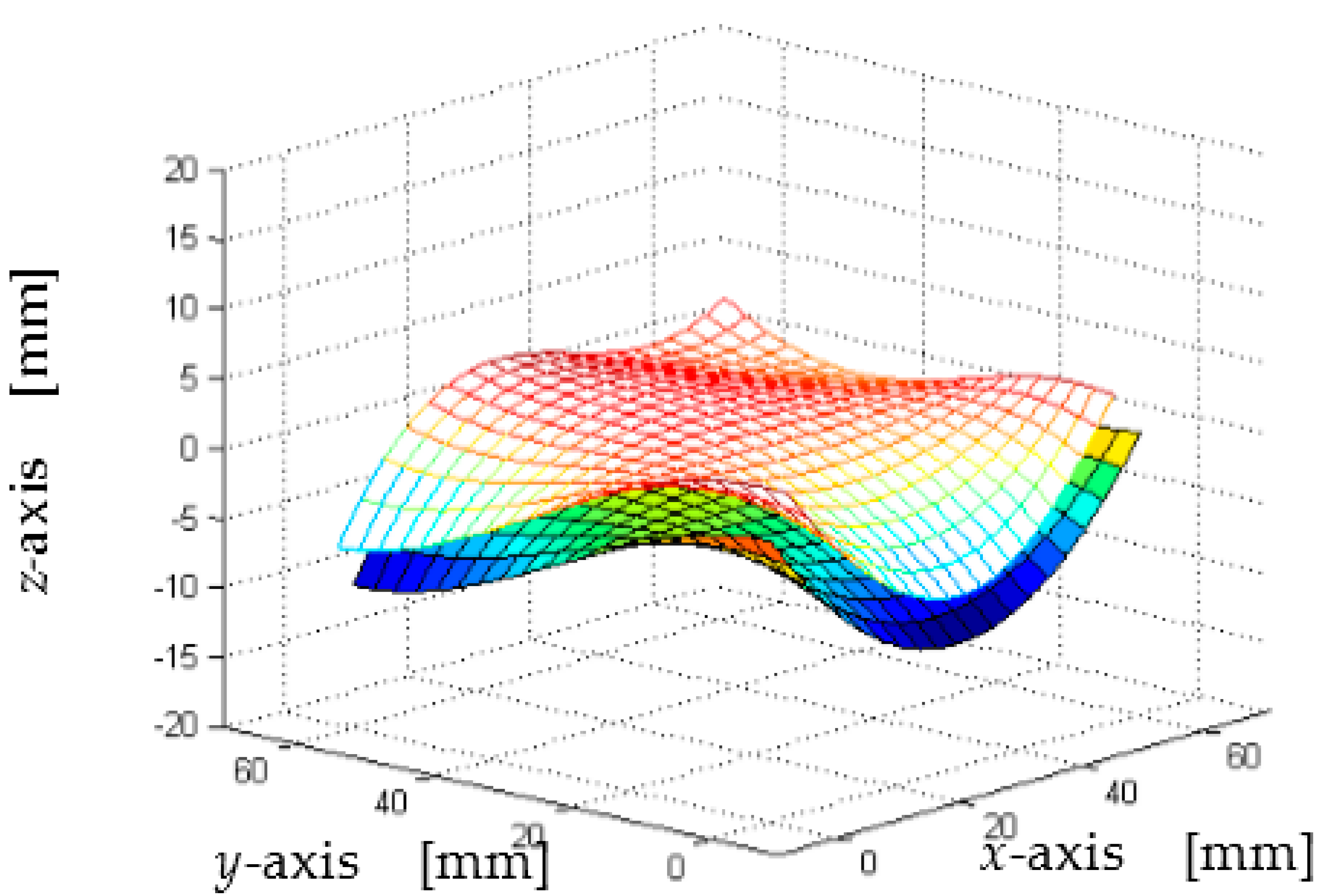 Education 08 00151 g008