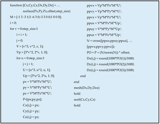 Education 08 00151 g0a1