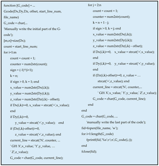 Education 08 00151 g0a2