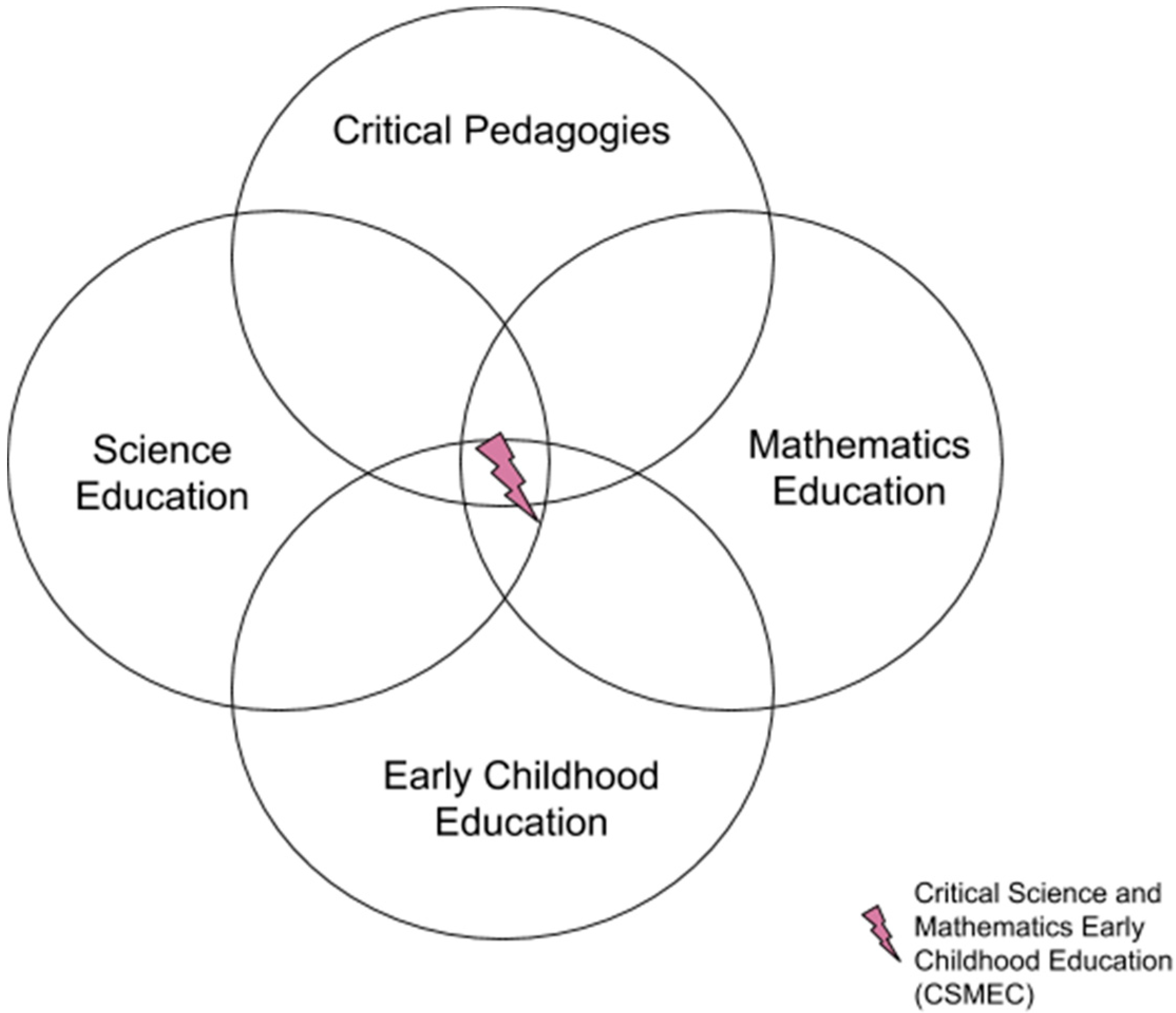 Education 08 00162 g001