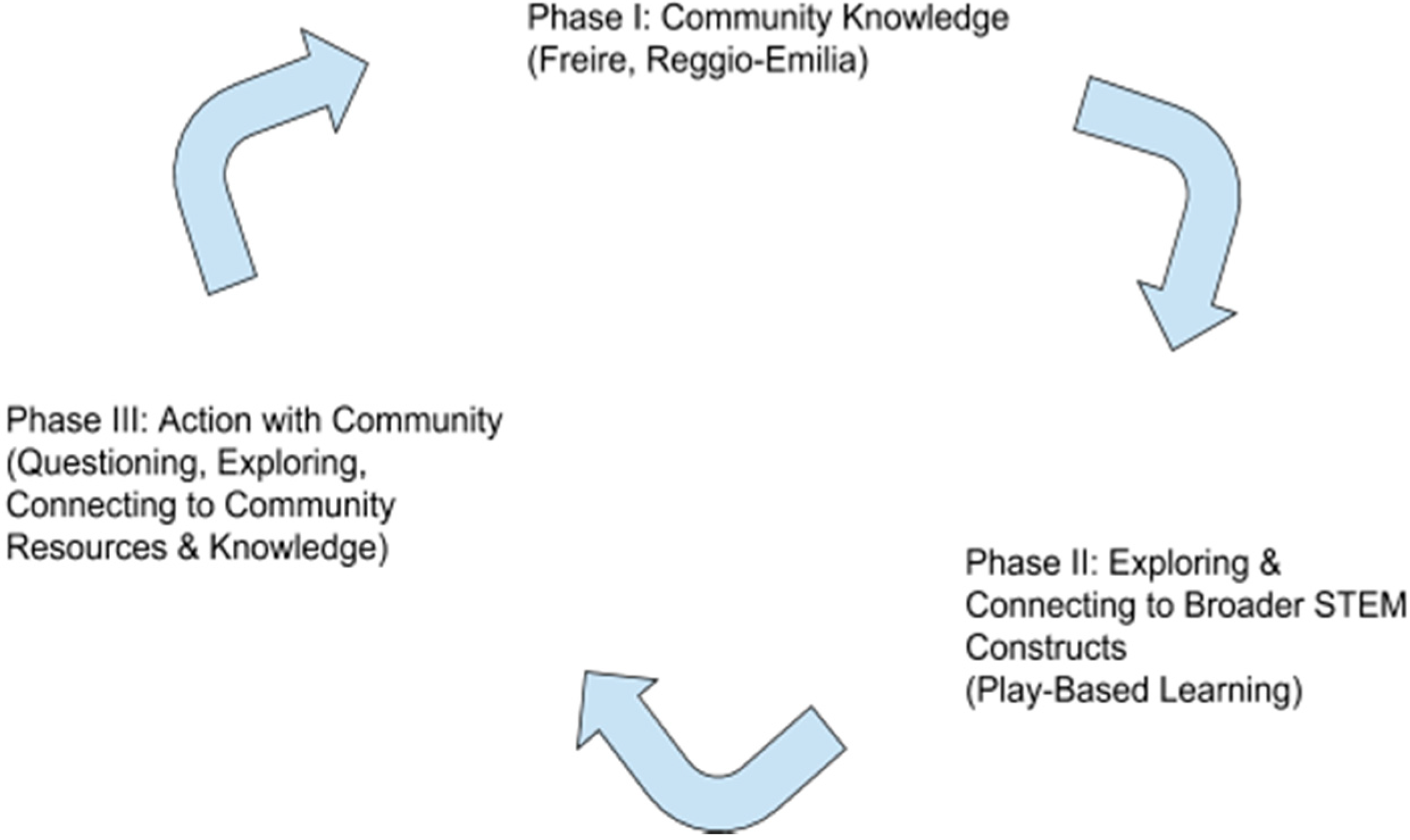 Education 08 00162 g002