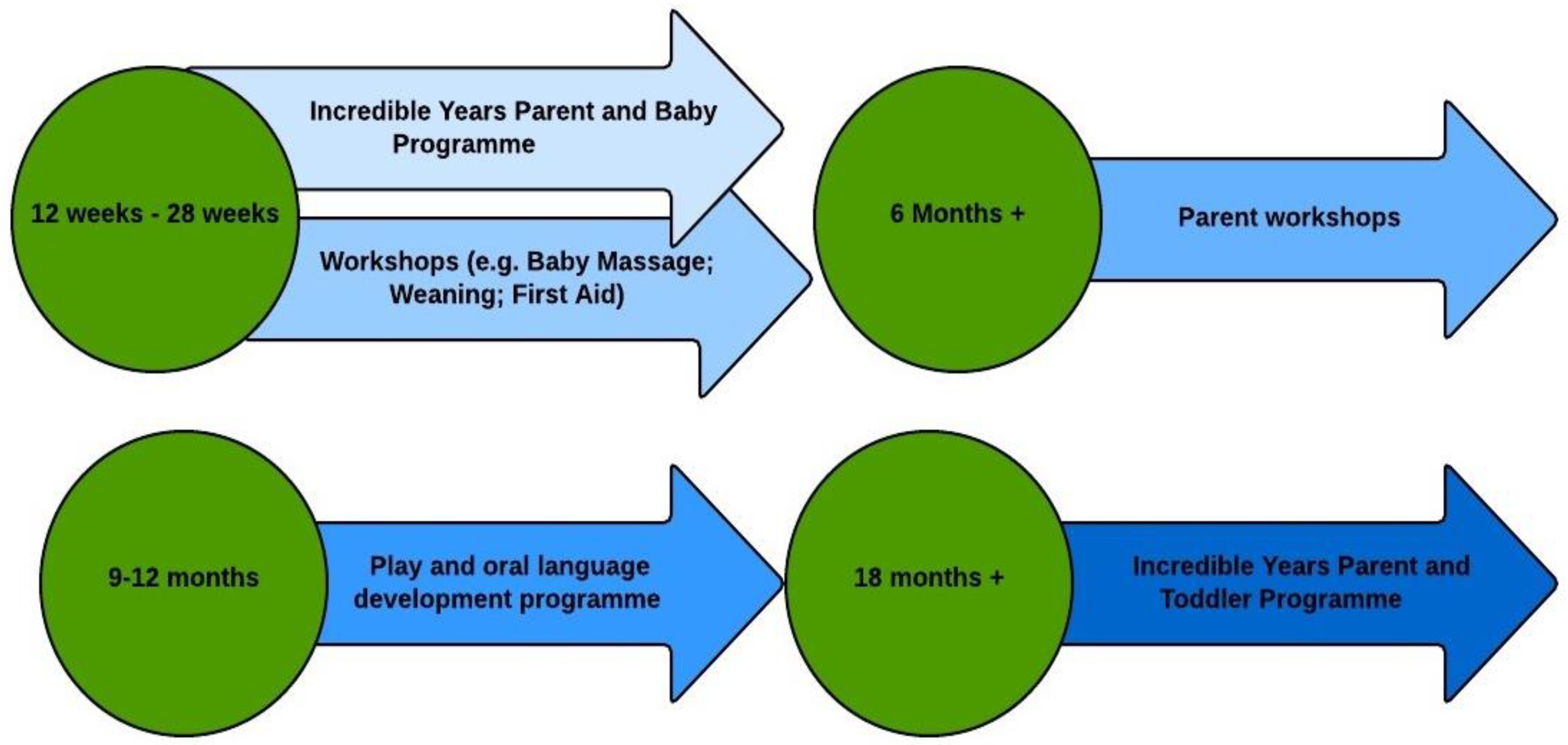 Education 08 00178 g001