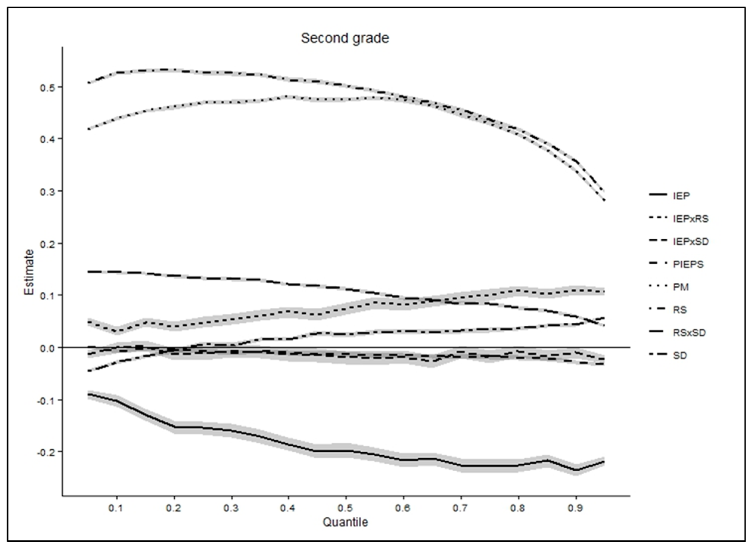 Education 08 00181 g006