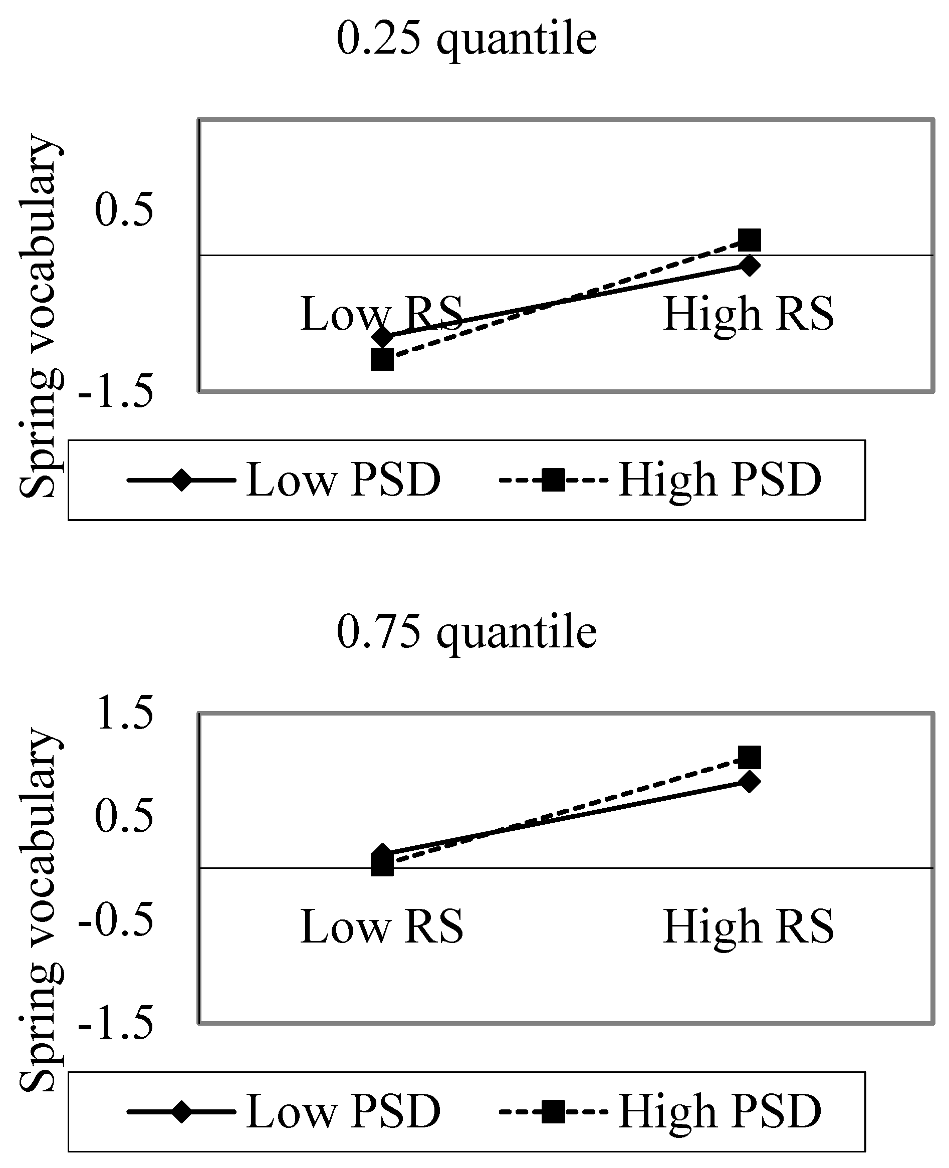 Education 08 00181 g007