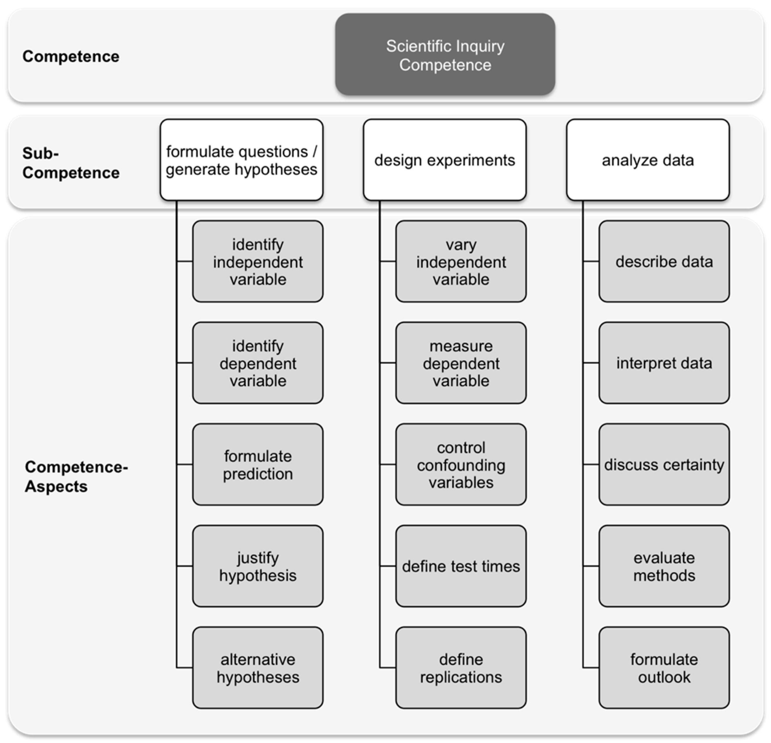 Education 08 00184 g001 Education 08 00184 g001