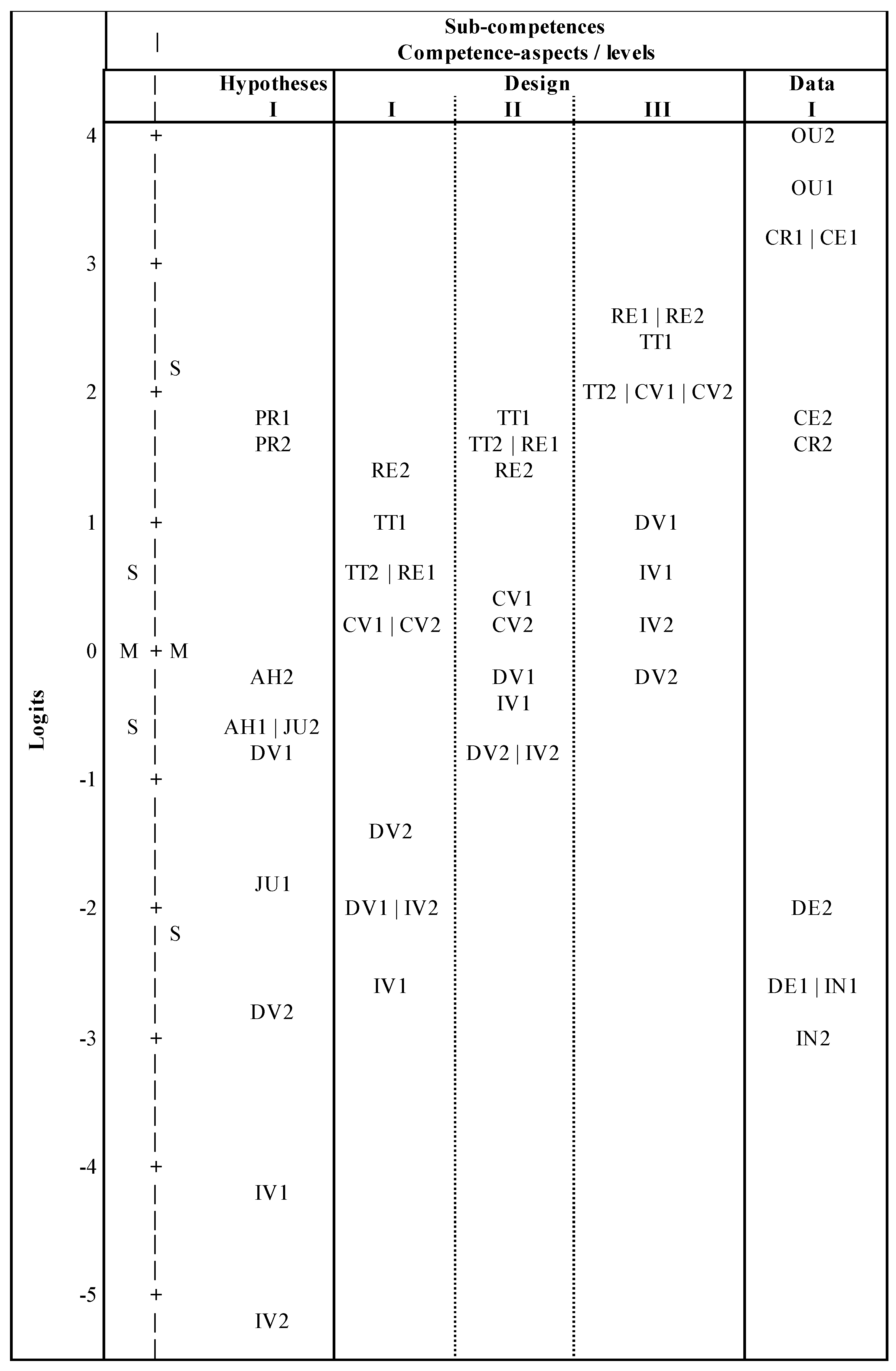 Education 08 00184 g003 Education 08 00184 g003