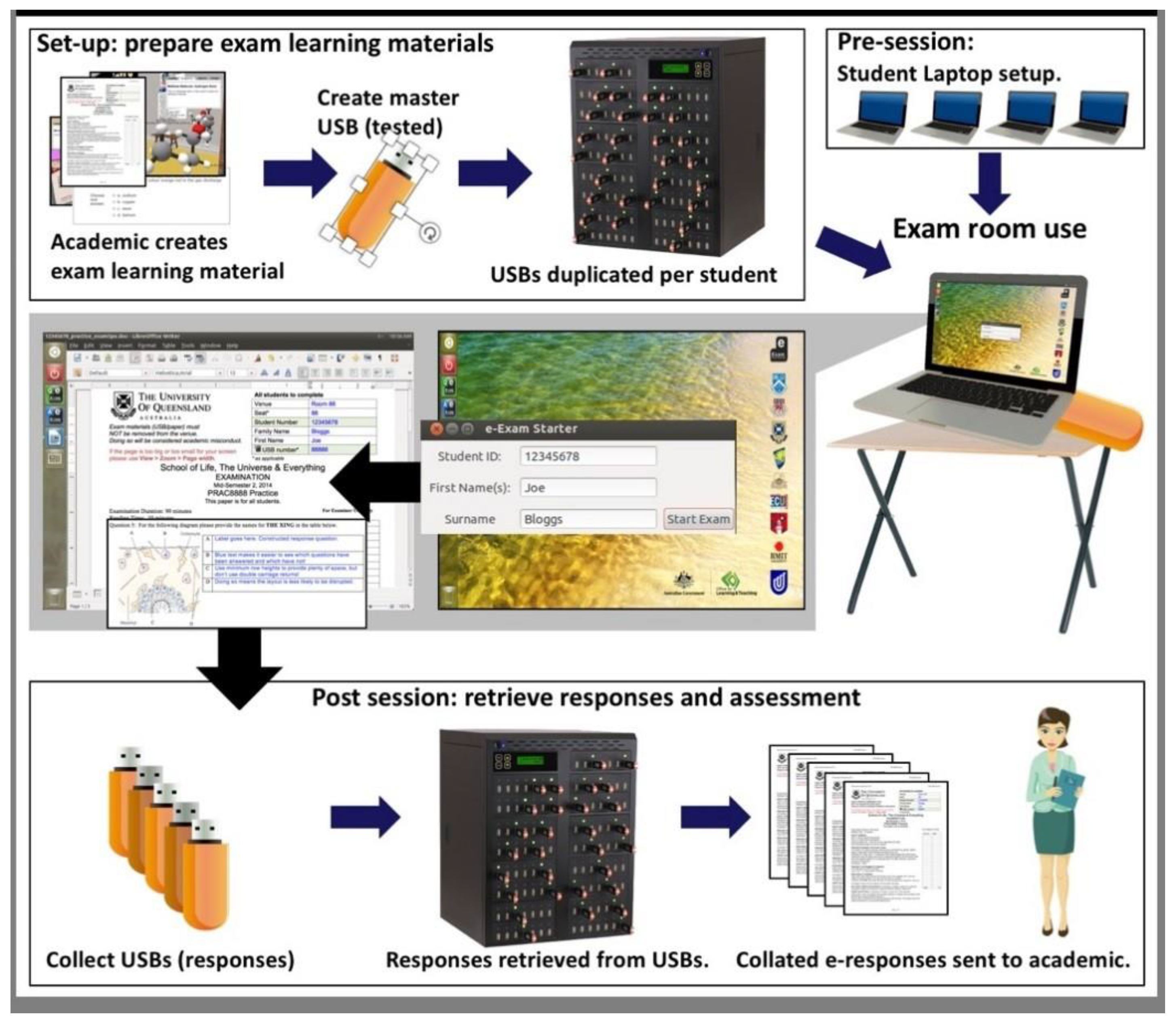 Education 08 00188 g001