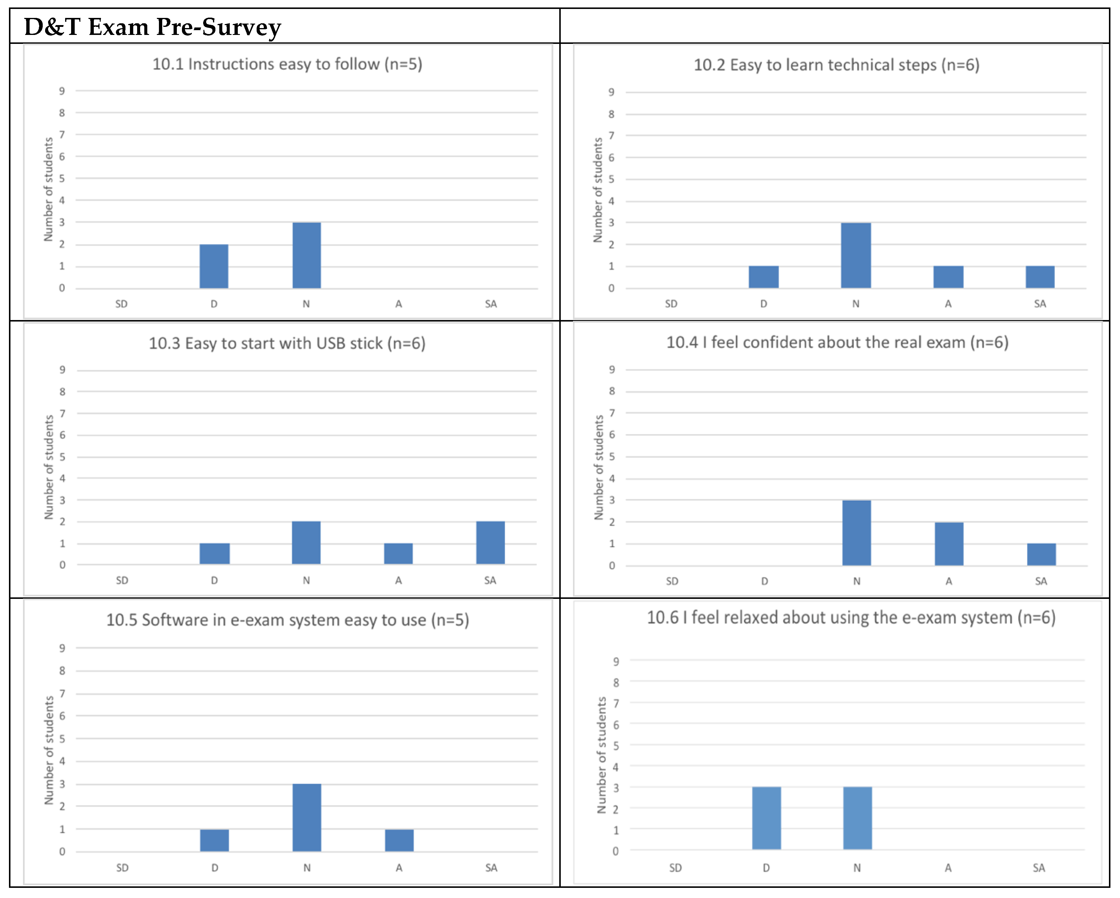 Education 08 00188 g002